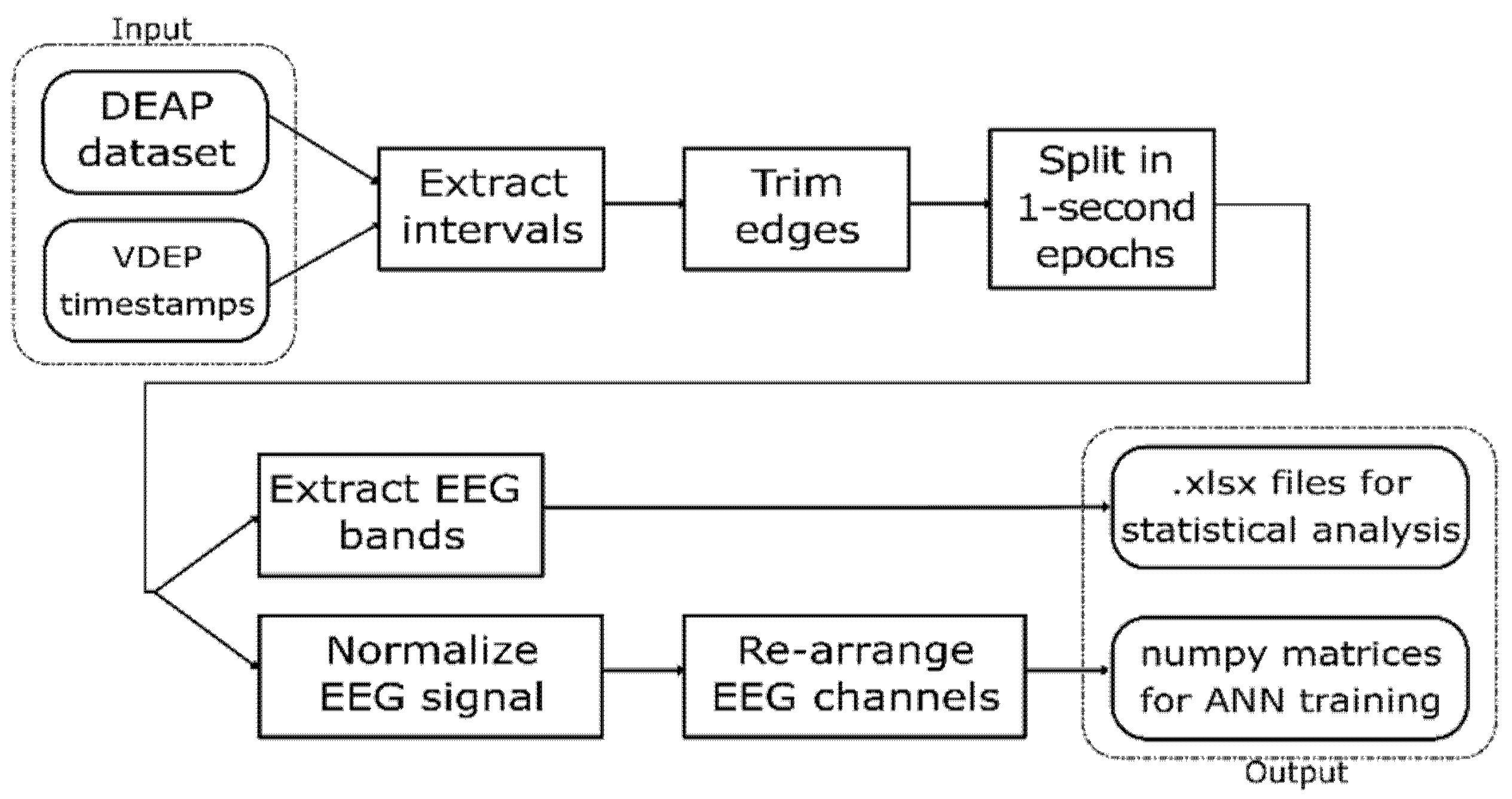 Sensors 21 04695 g001