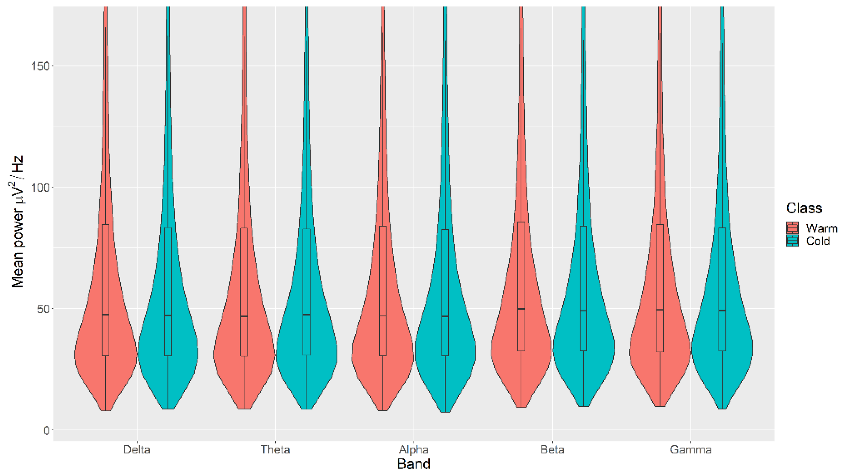 Sensors 21 04695 g005