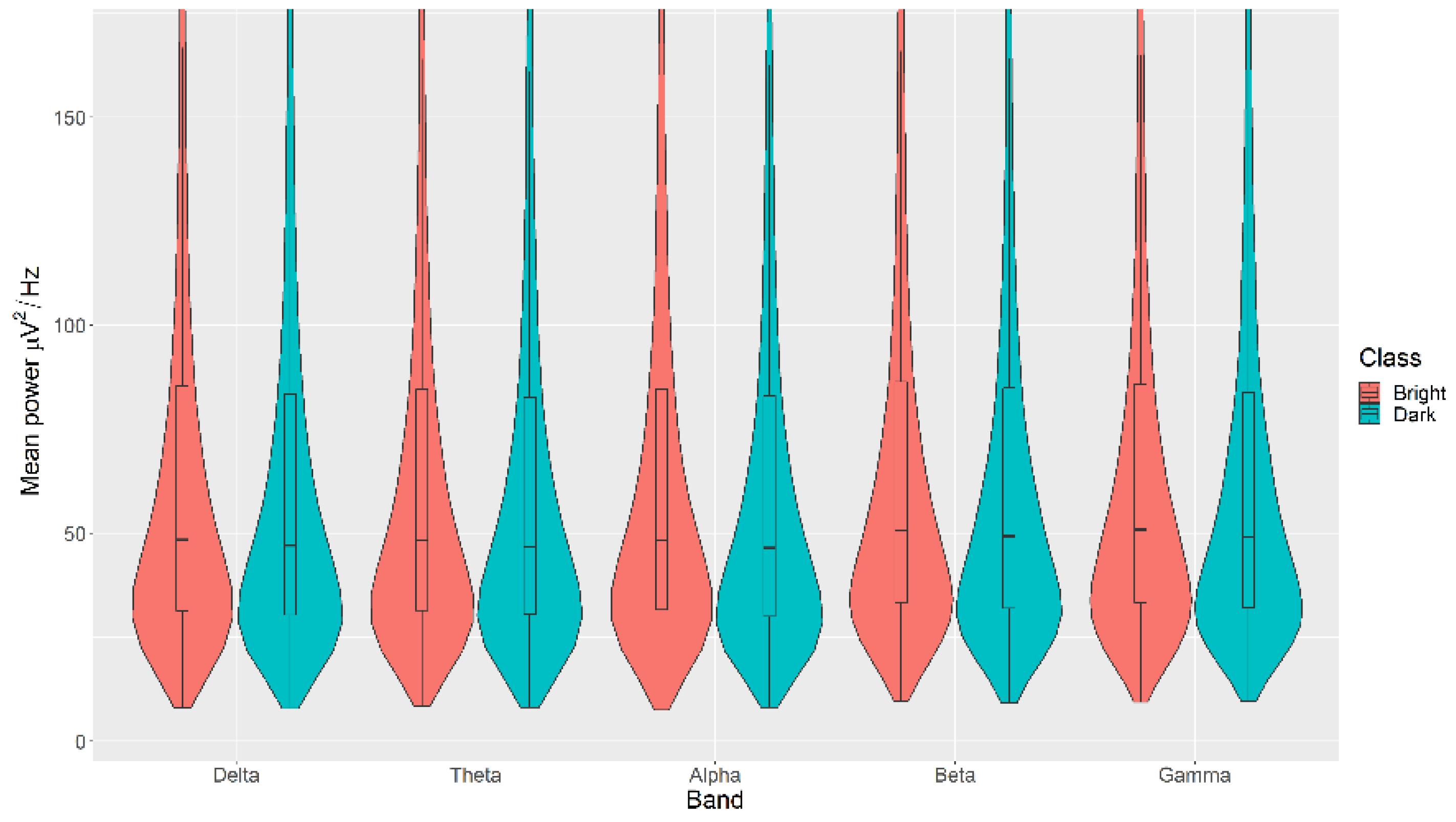Sensors 21 04695 g006