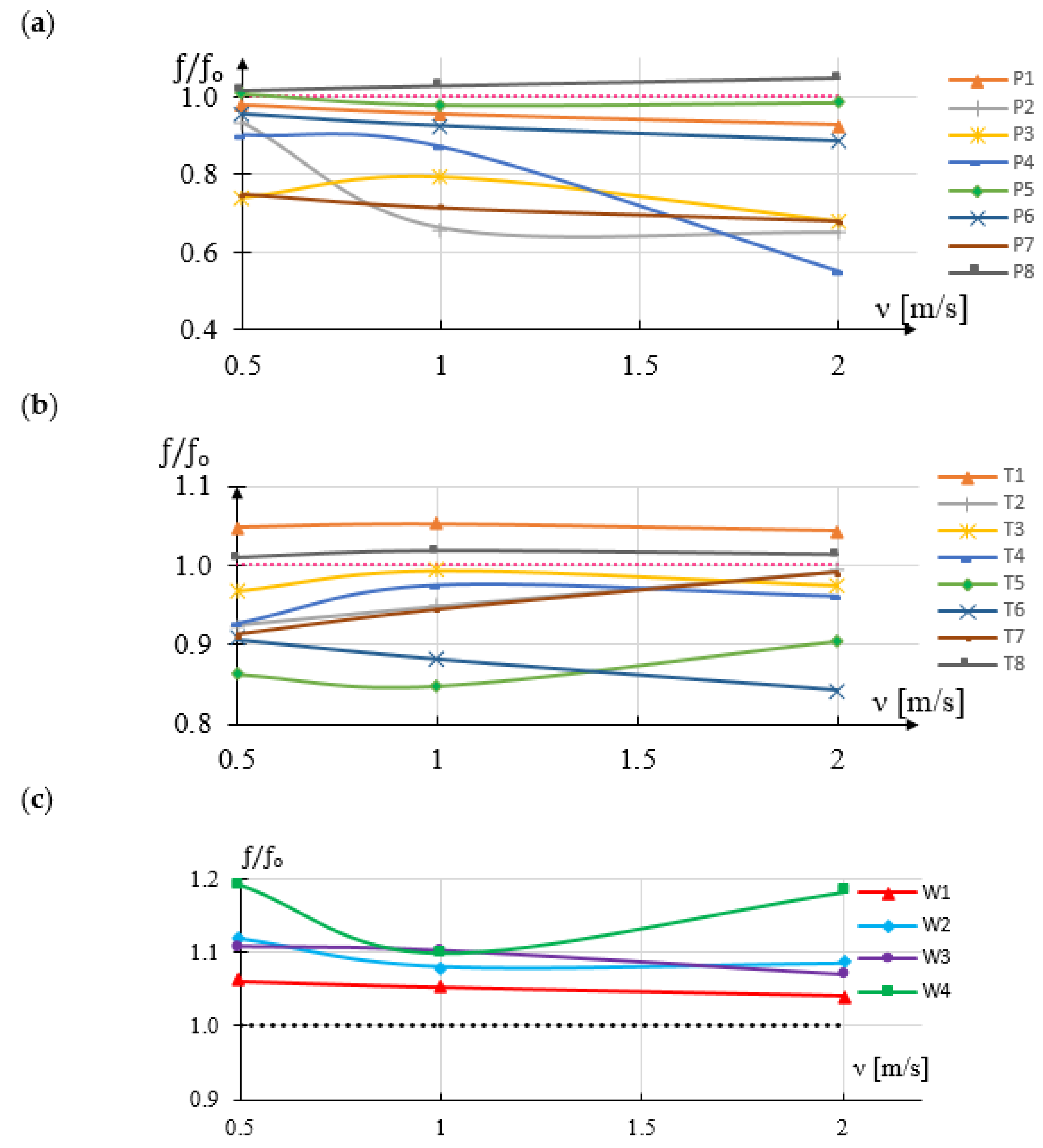 Sensors 21 04697 g006
