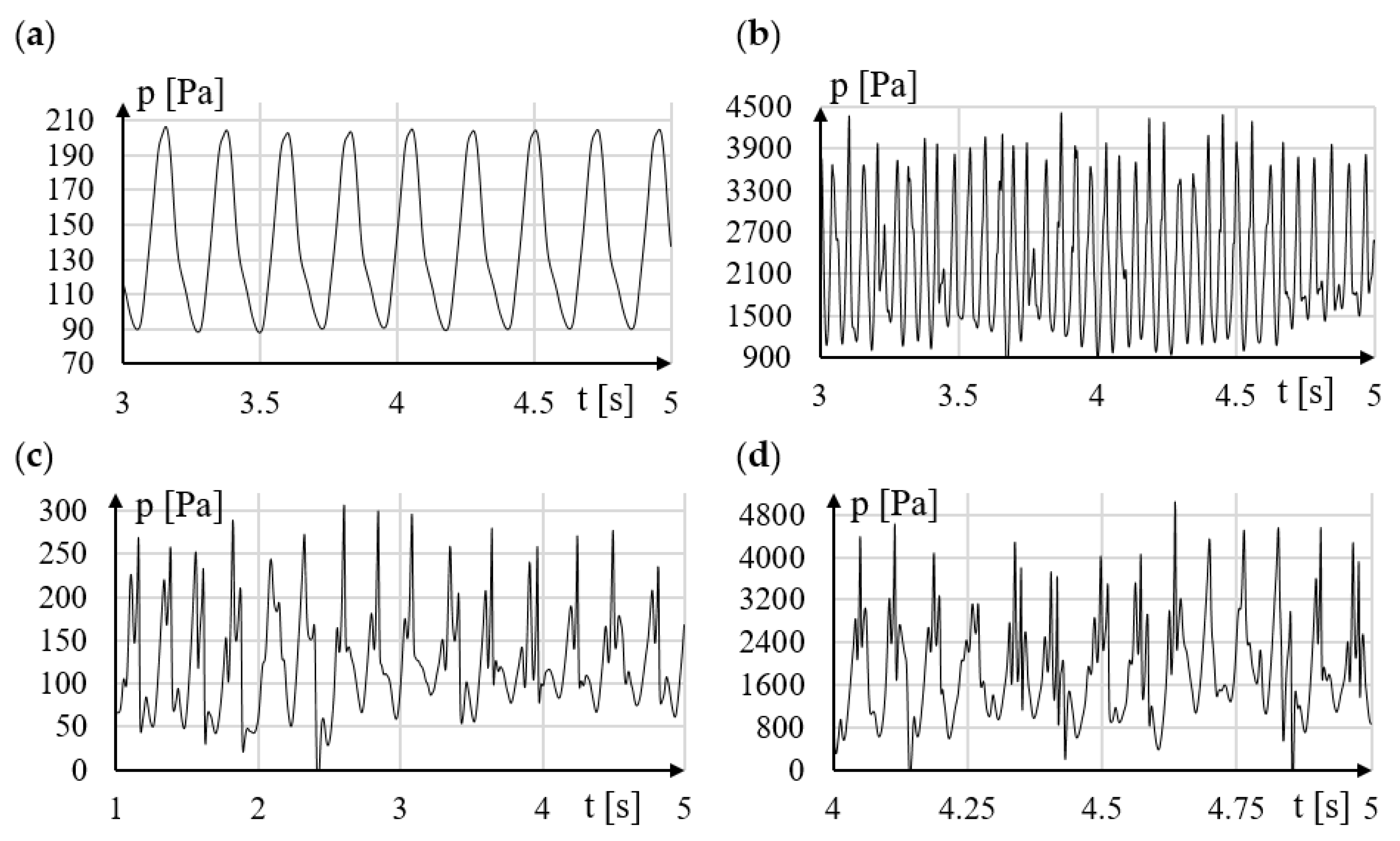 Sensors 21 04697 g008