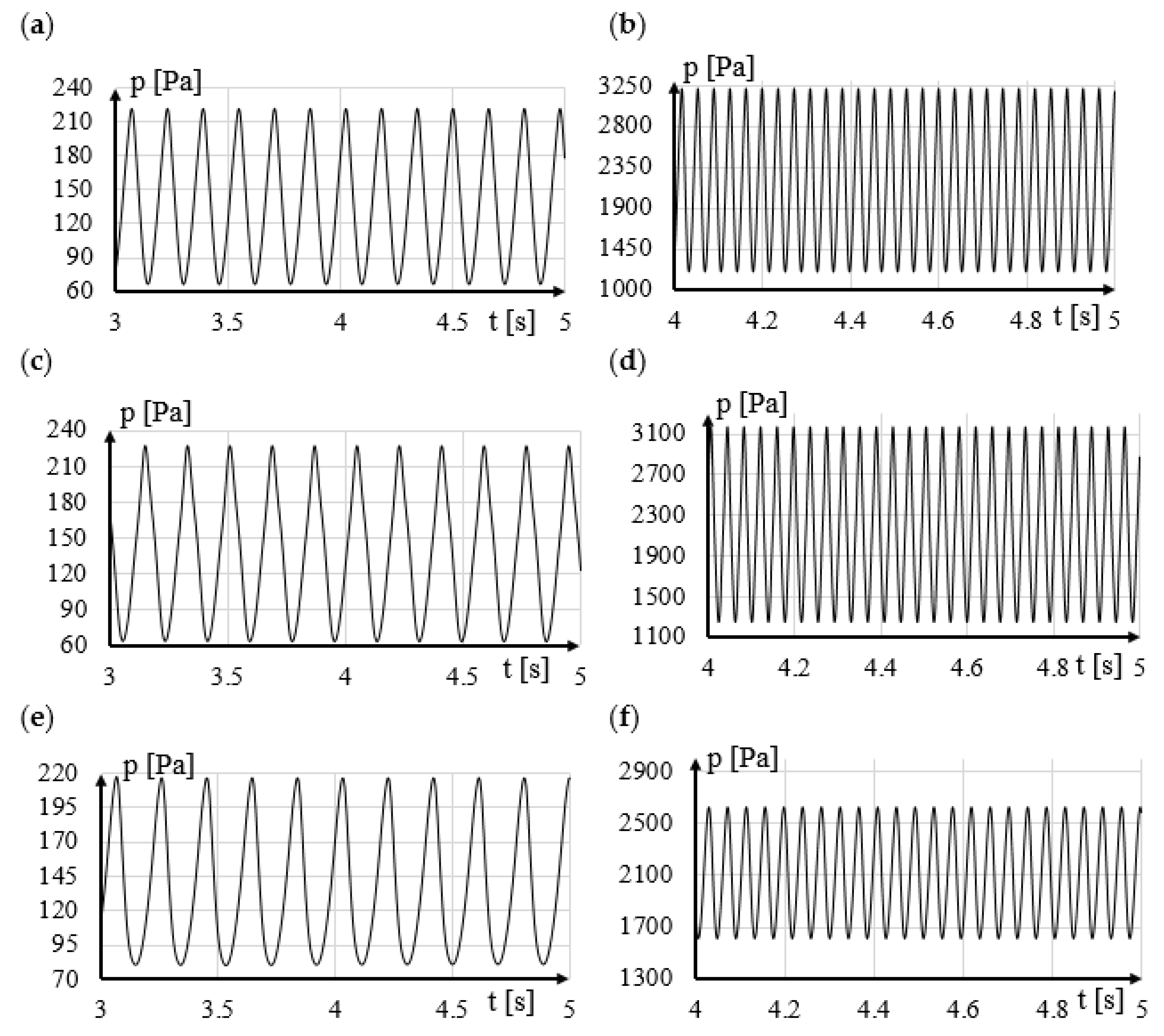 Sensors 21 04697 g009