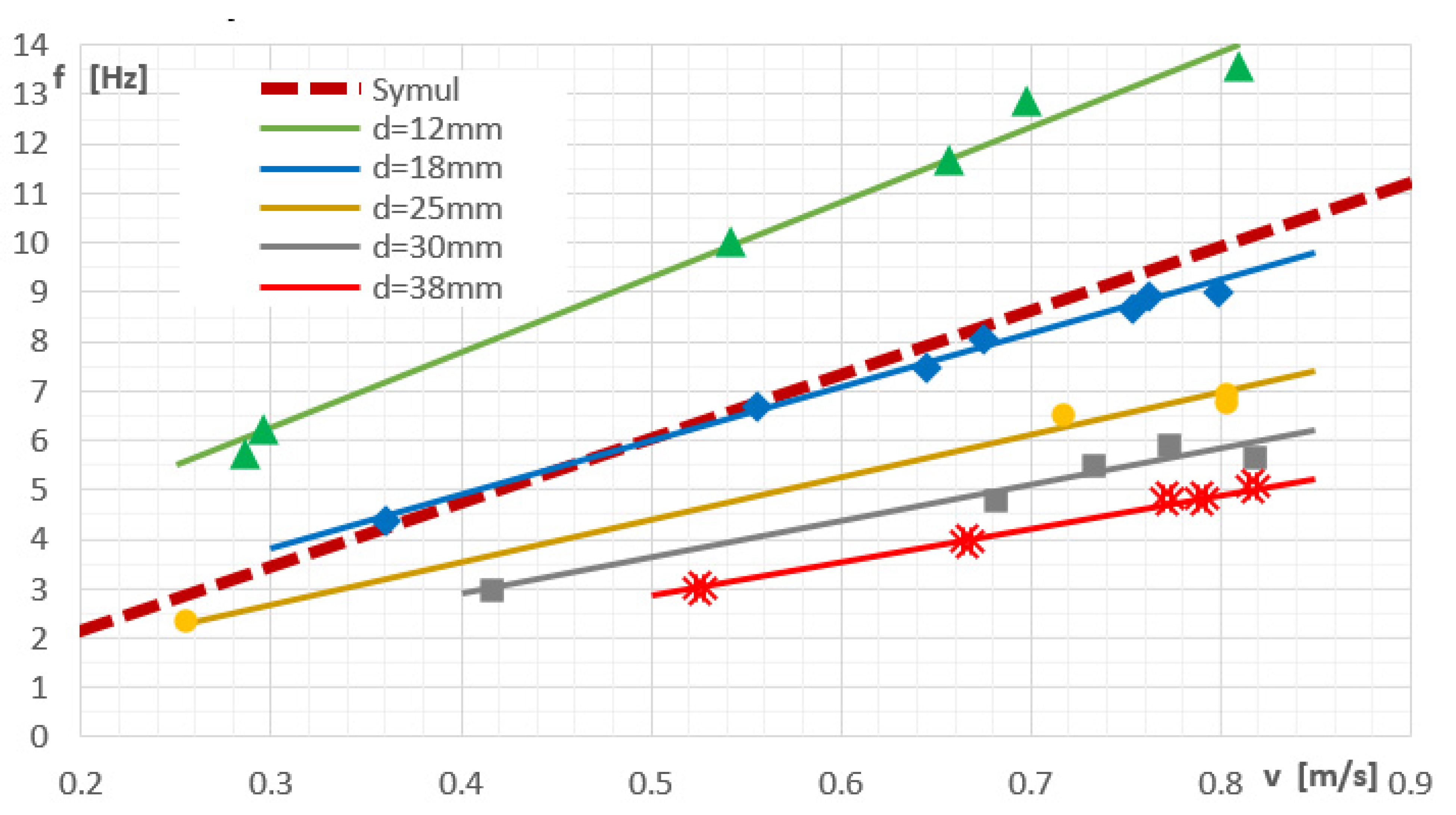 Sensors 21 04697 g017