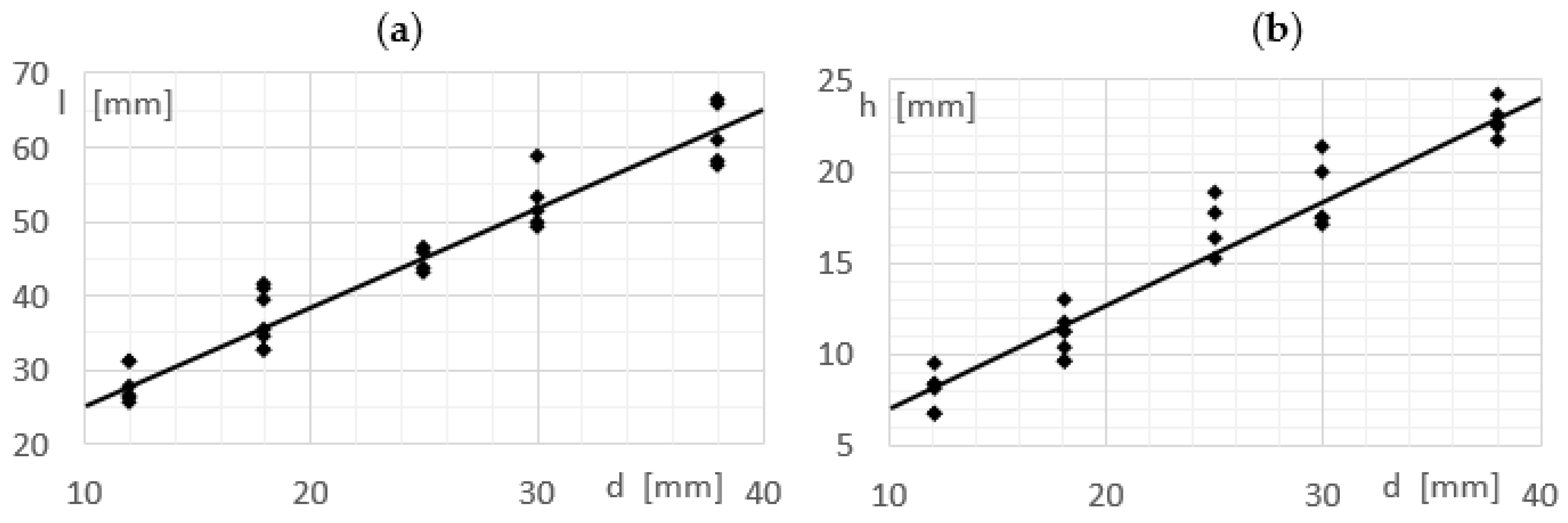Sensors 21 04697 g020