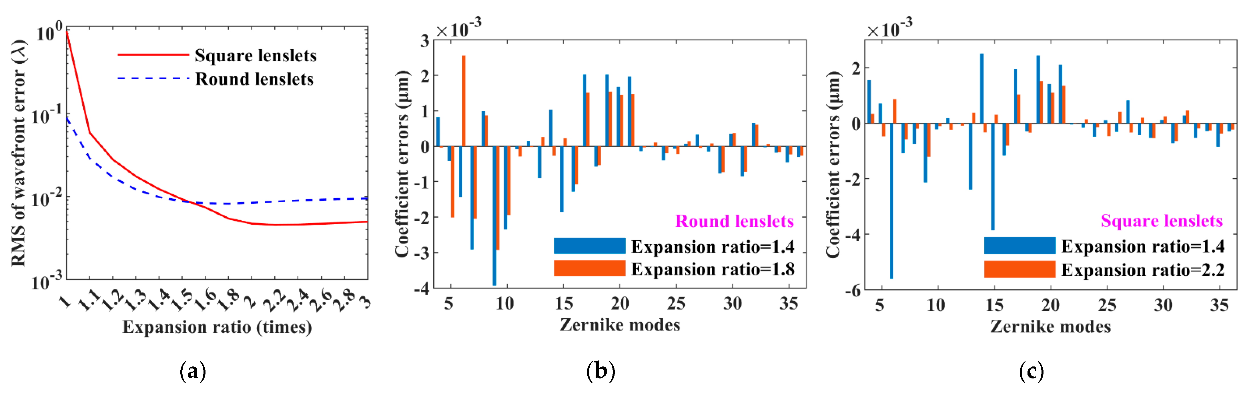 Sensors 21 04698 g003