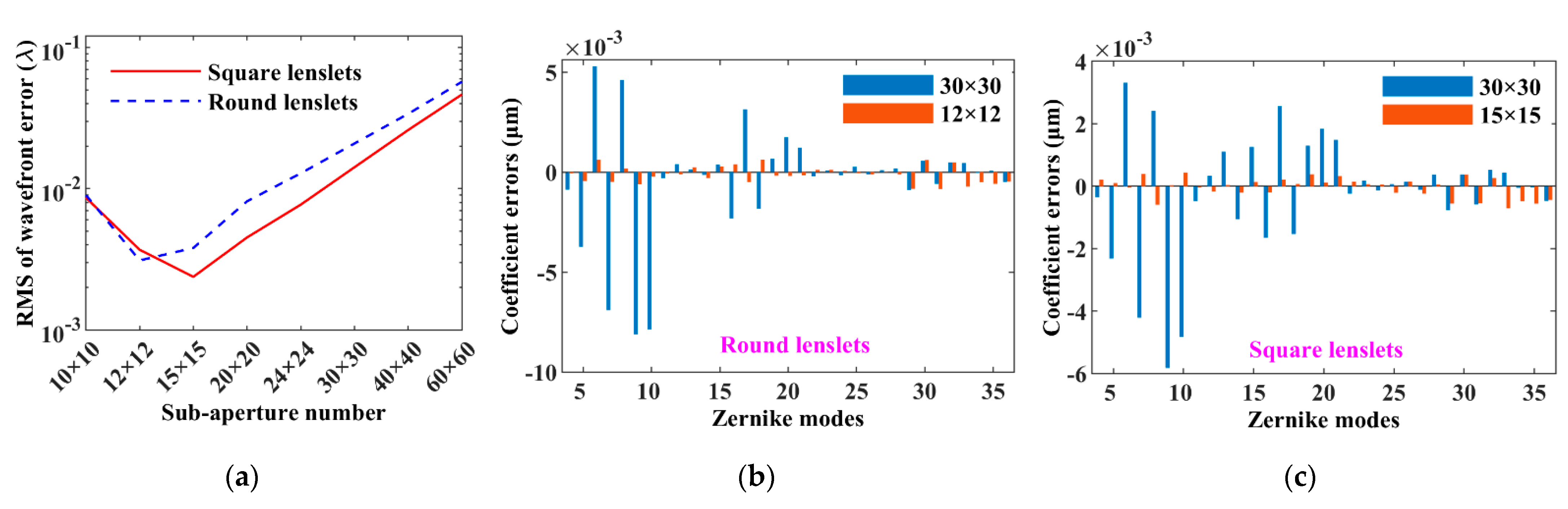 Sensors 21 04698 g004