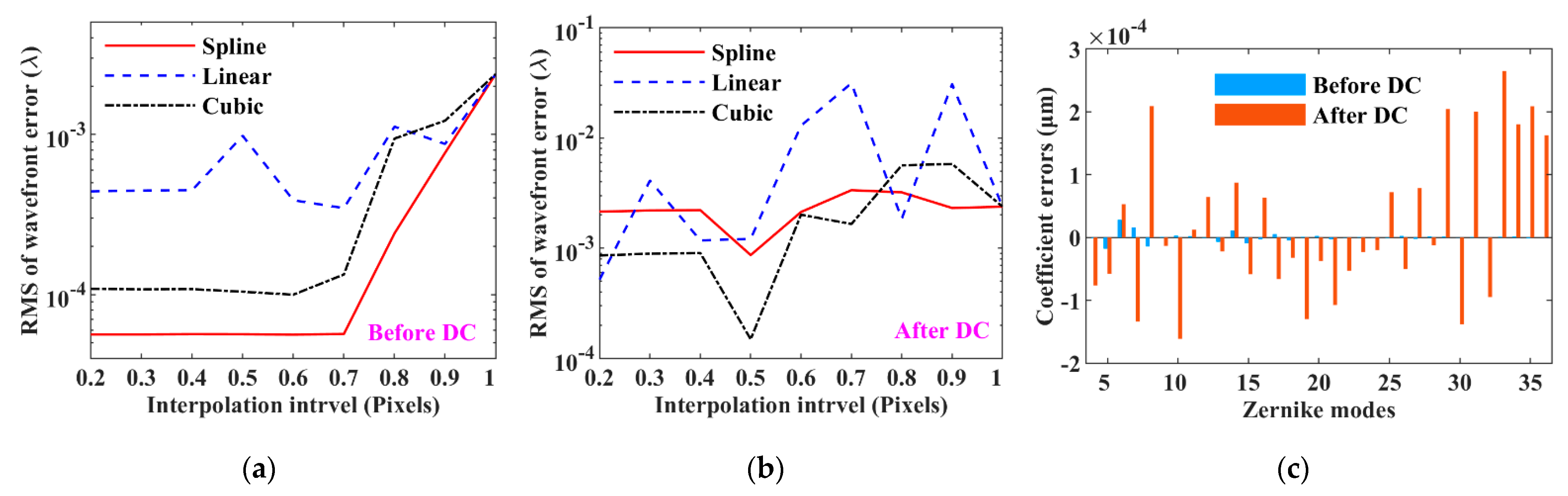 Sensors 21 04698 g005