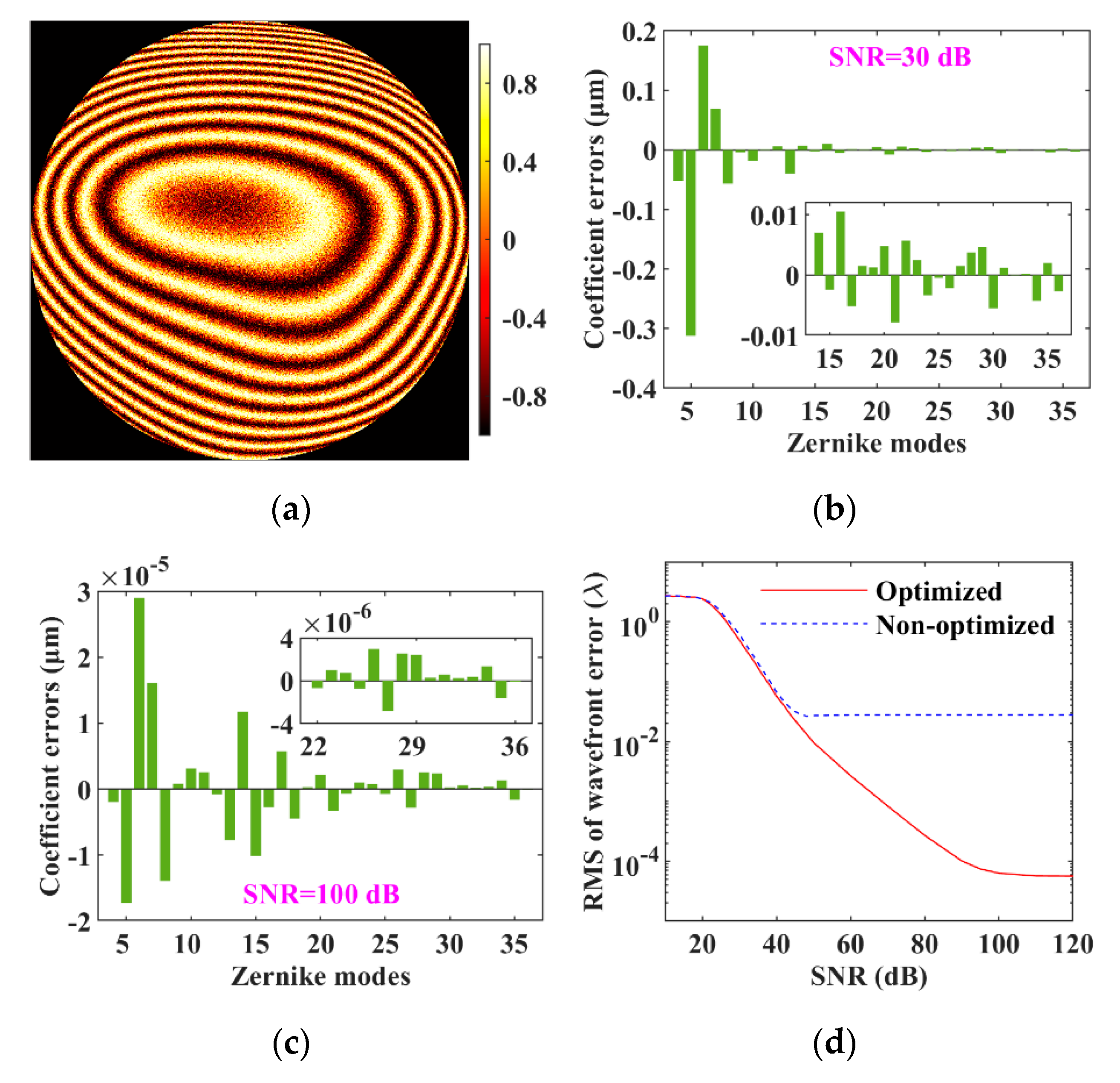 Sensors 21 04698 g007