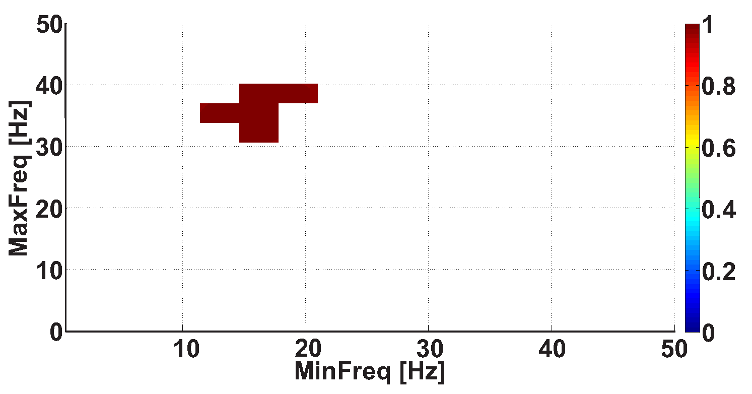 Sensors 21 04700 g019