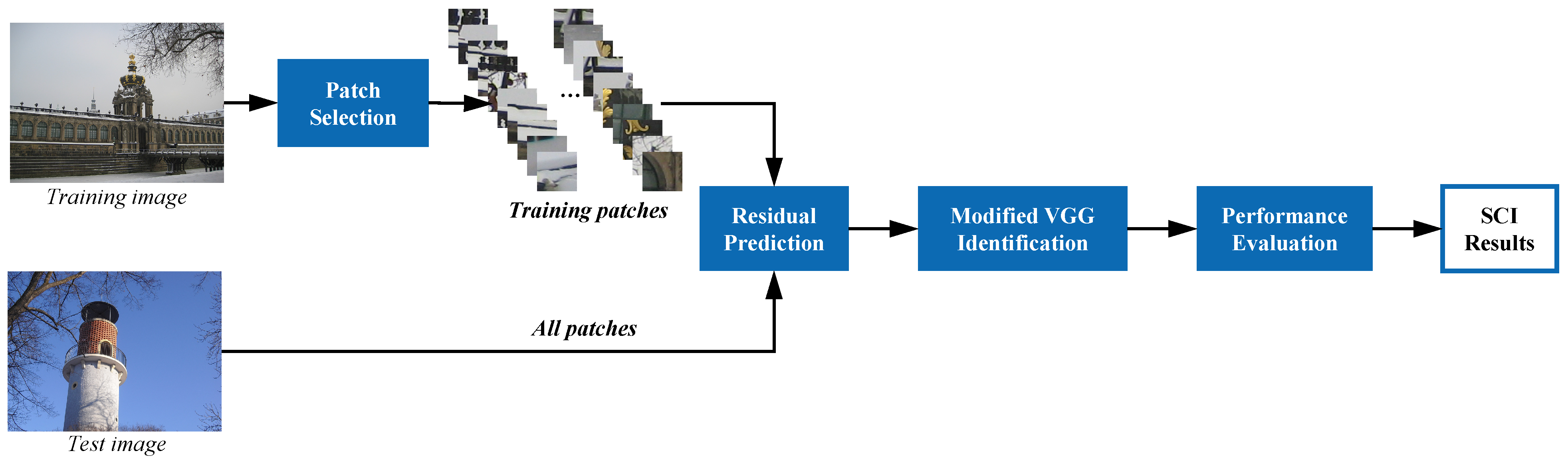Sensors 21 04701 g001