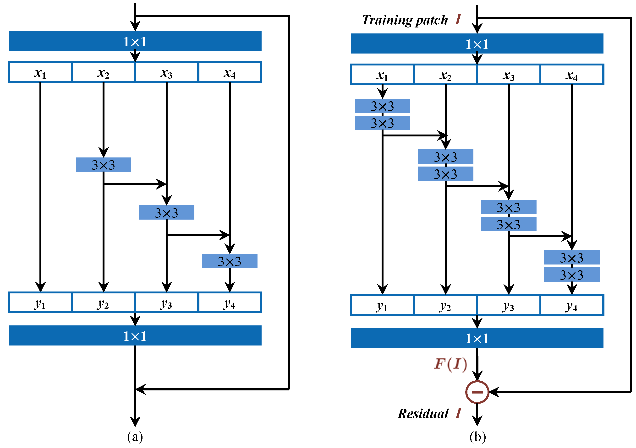 Sensors 21 04701 g003