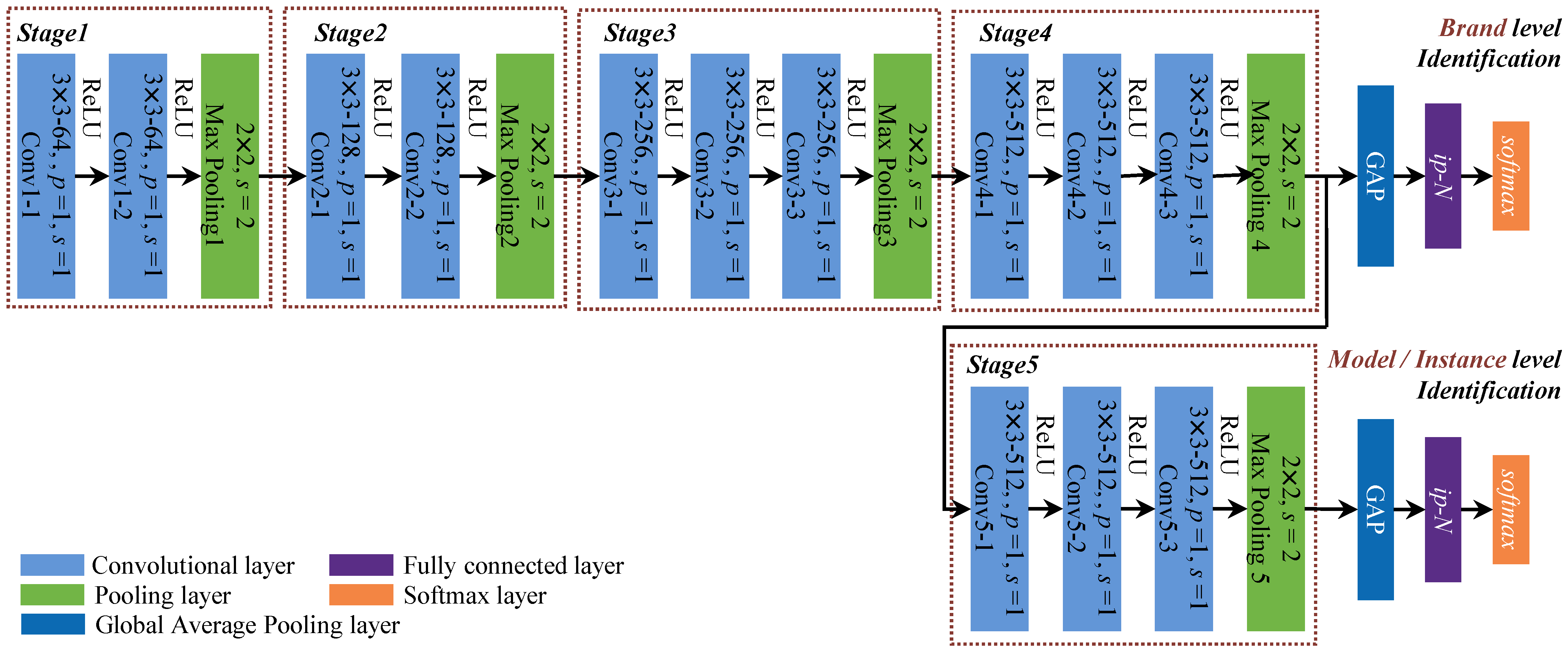 Sensors 21 04701 g005
