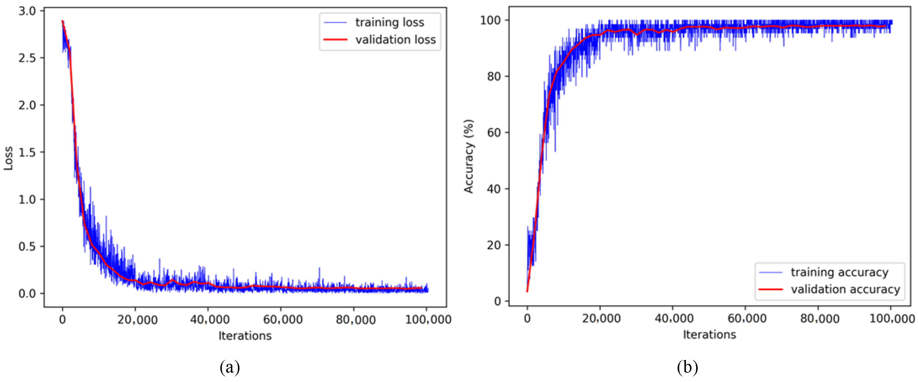 Sensors 21 04701 g007