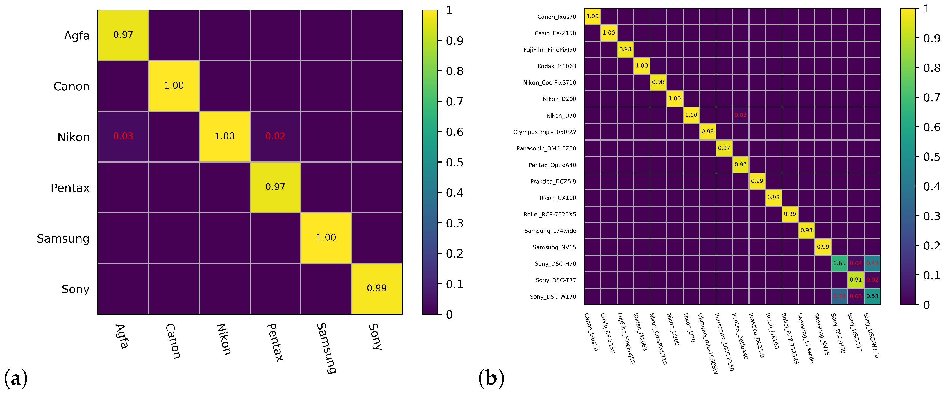 Sensors 21 04701 g008