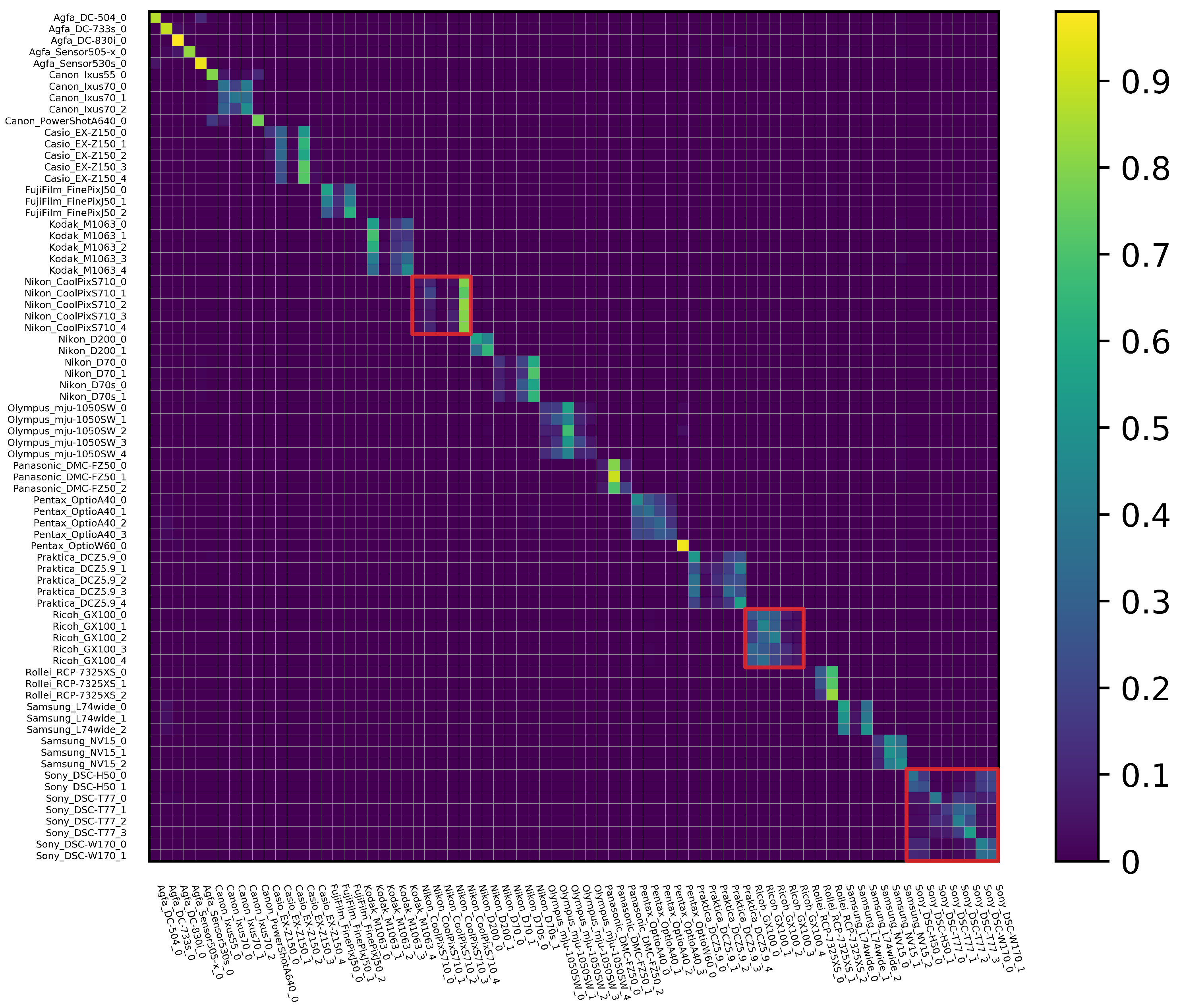 Sensors 21 04701 g009
