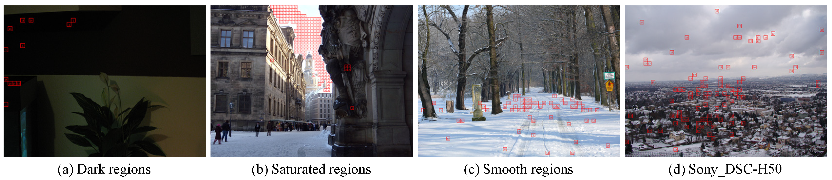 Sensors 21 04701 g011