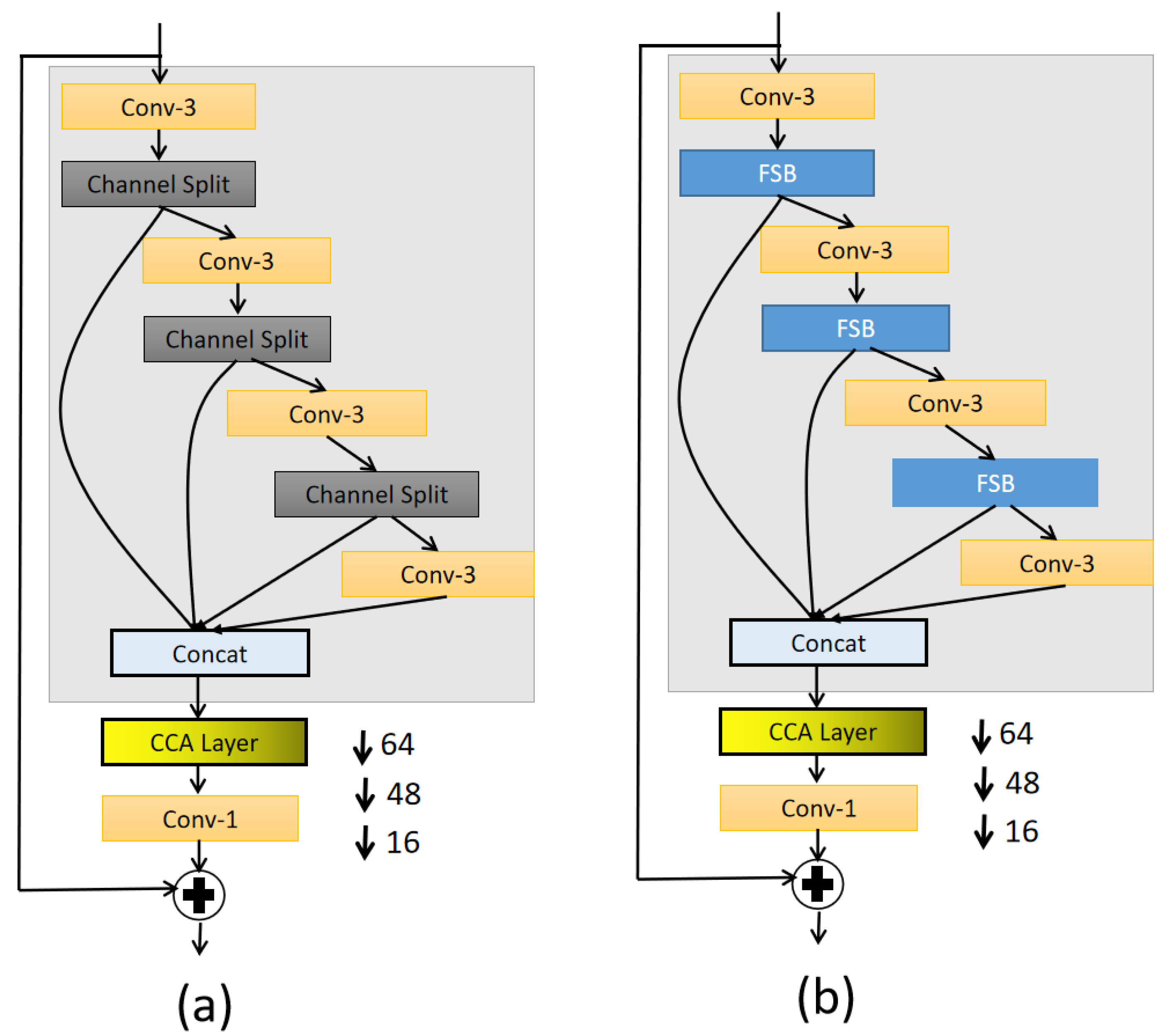 Sensors 21 04702 g005