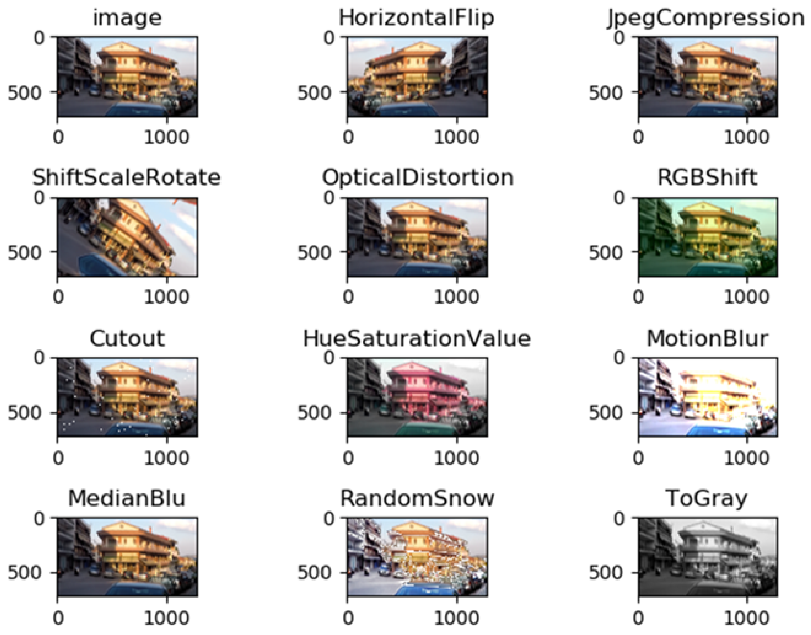 Sensors 21 04702 g006