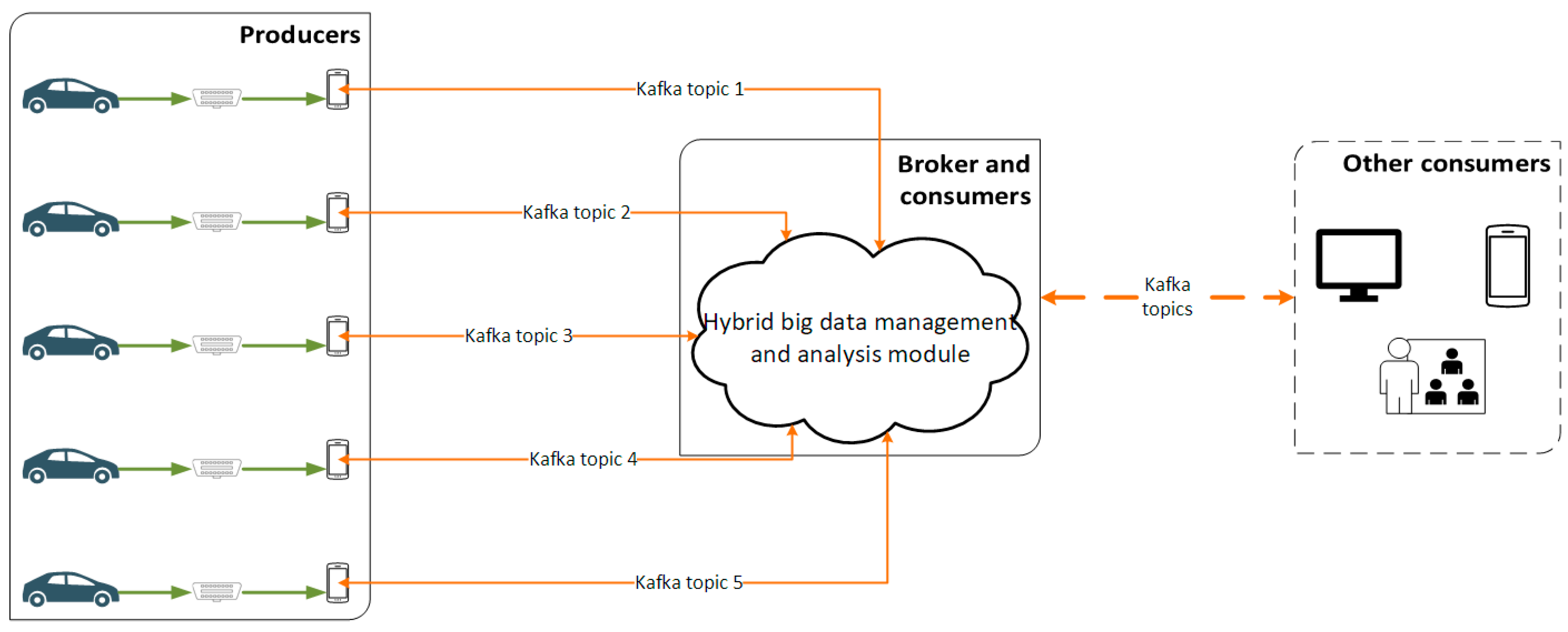 Sensors 21 04704 g003