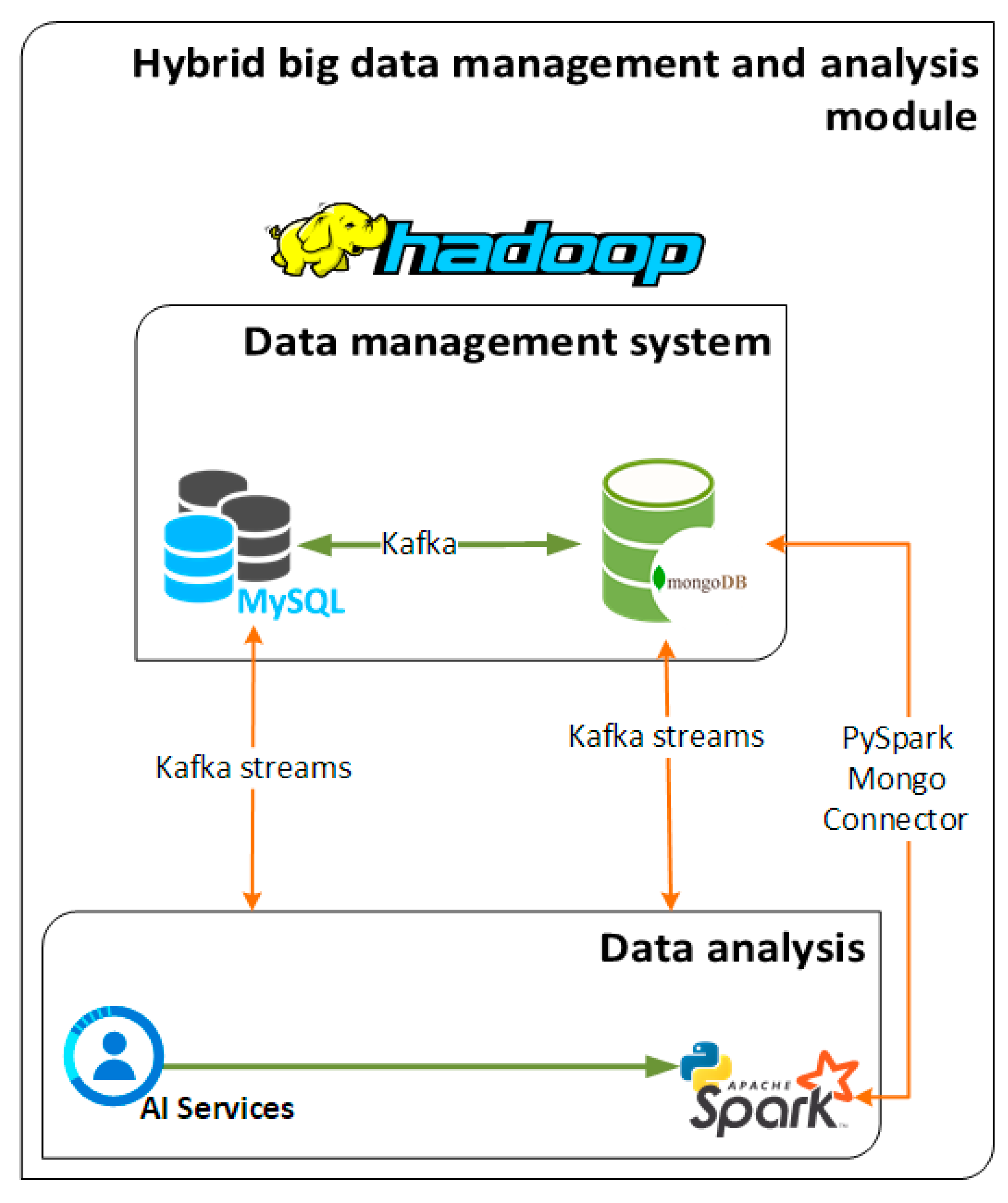 Sensors 21 04704 g004
