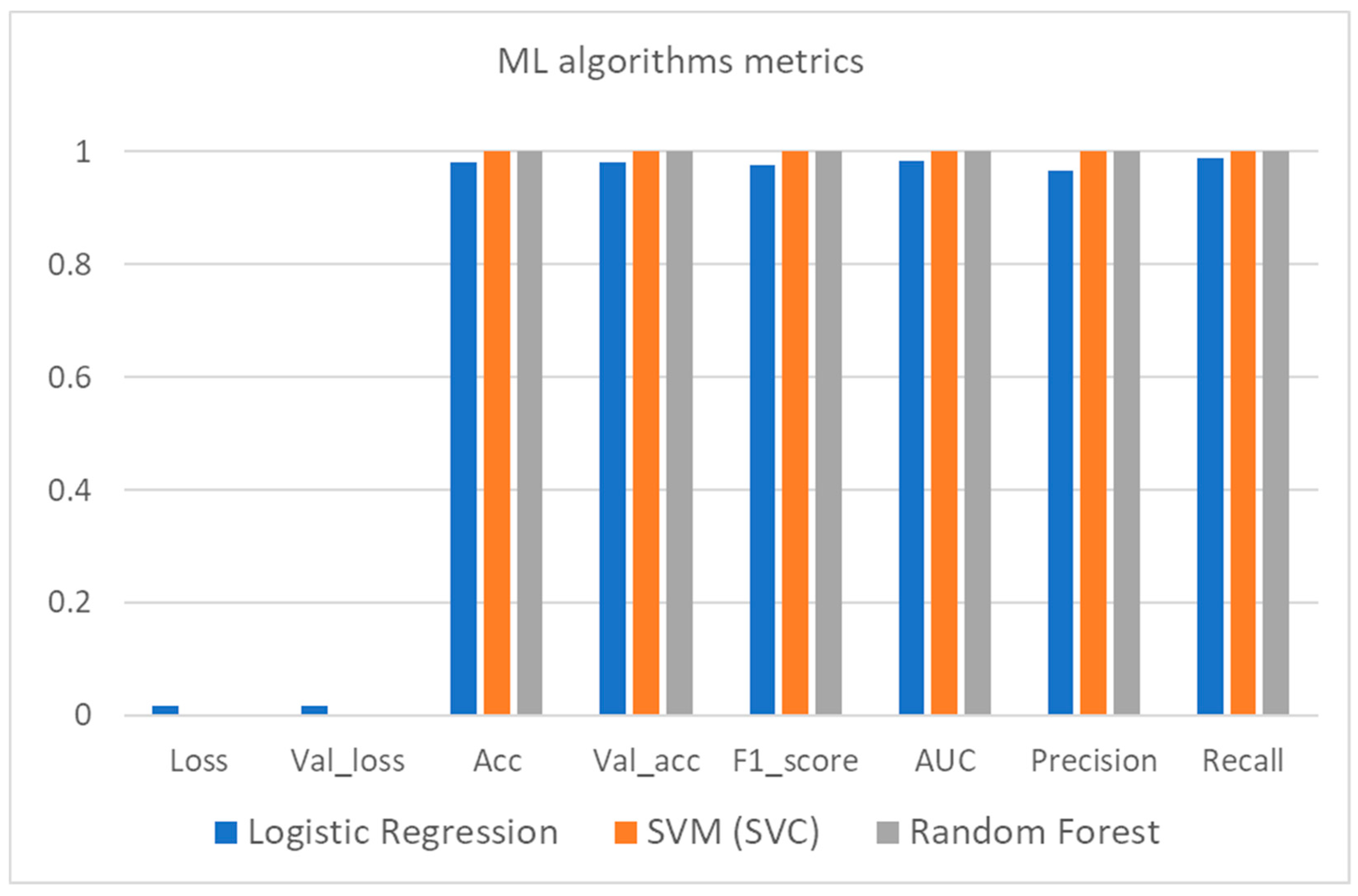 Sensors 21 04704 g008