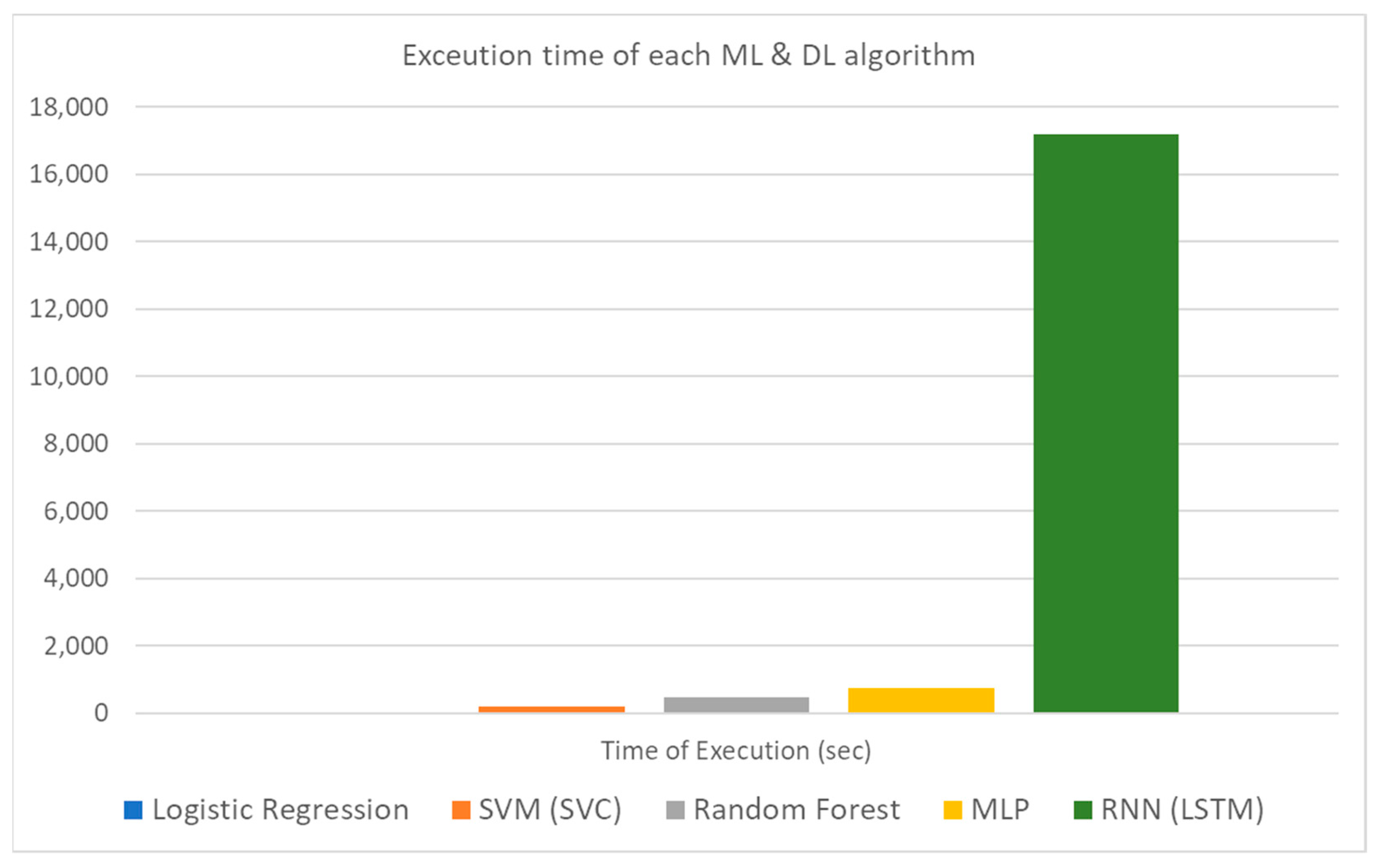 Sensors 21 04704 g010