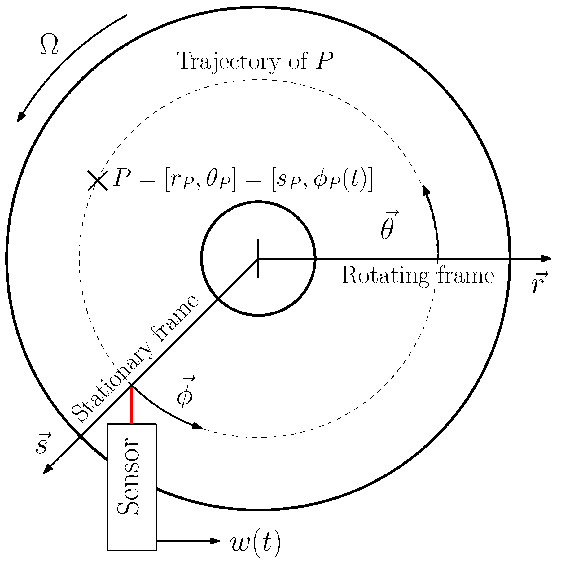 Sensors 21 04705 g001