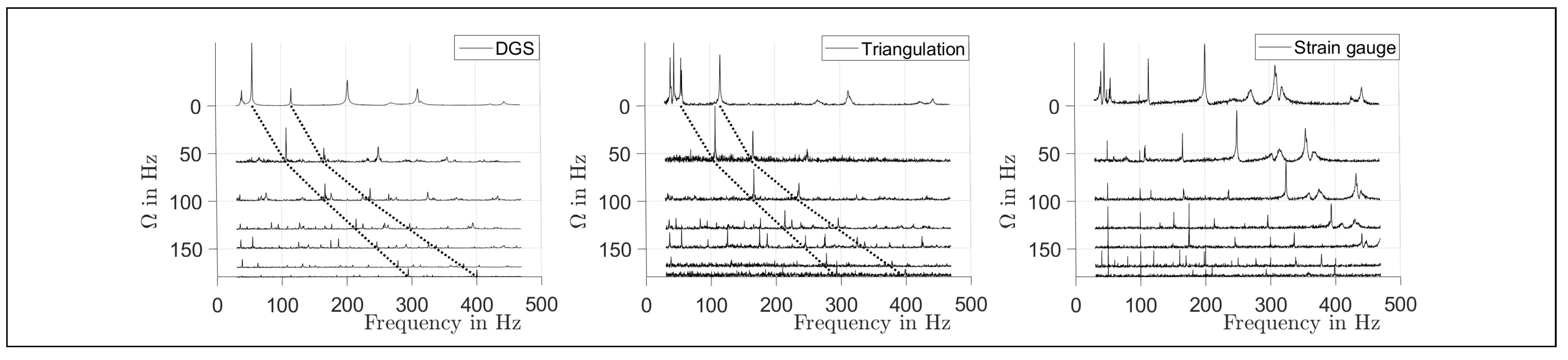 Sensors 21 04705 g006
