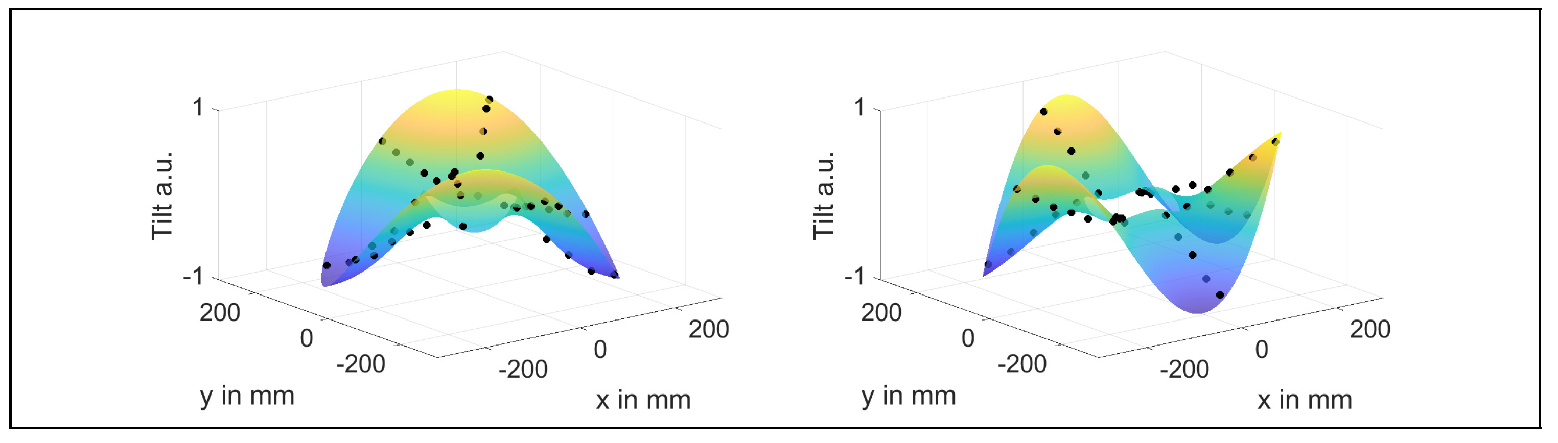 Sensors 21 04705 g007