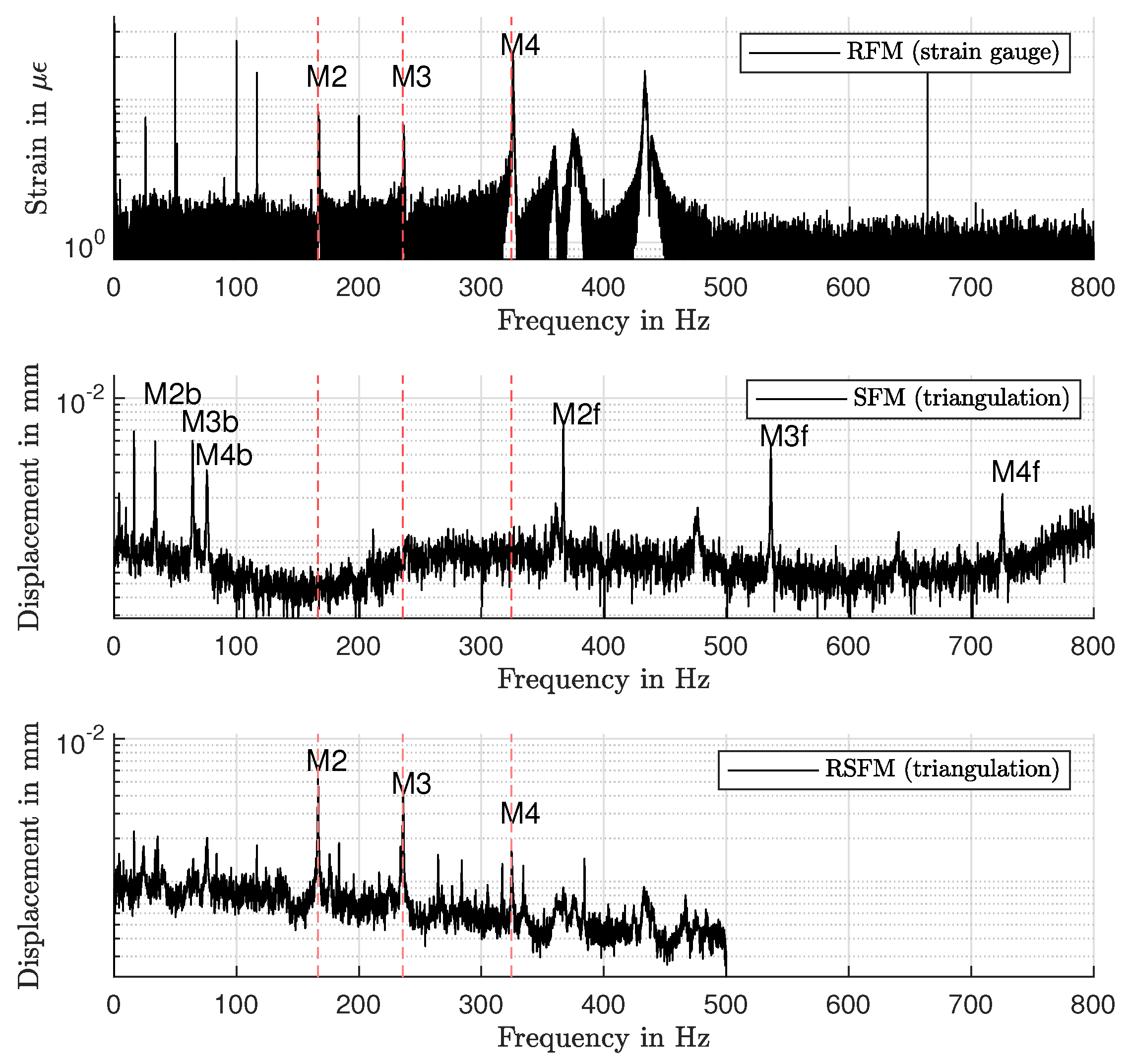 Sensors 21 04705 g010
