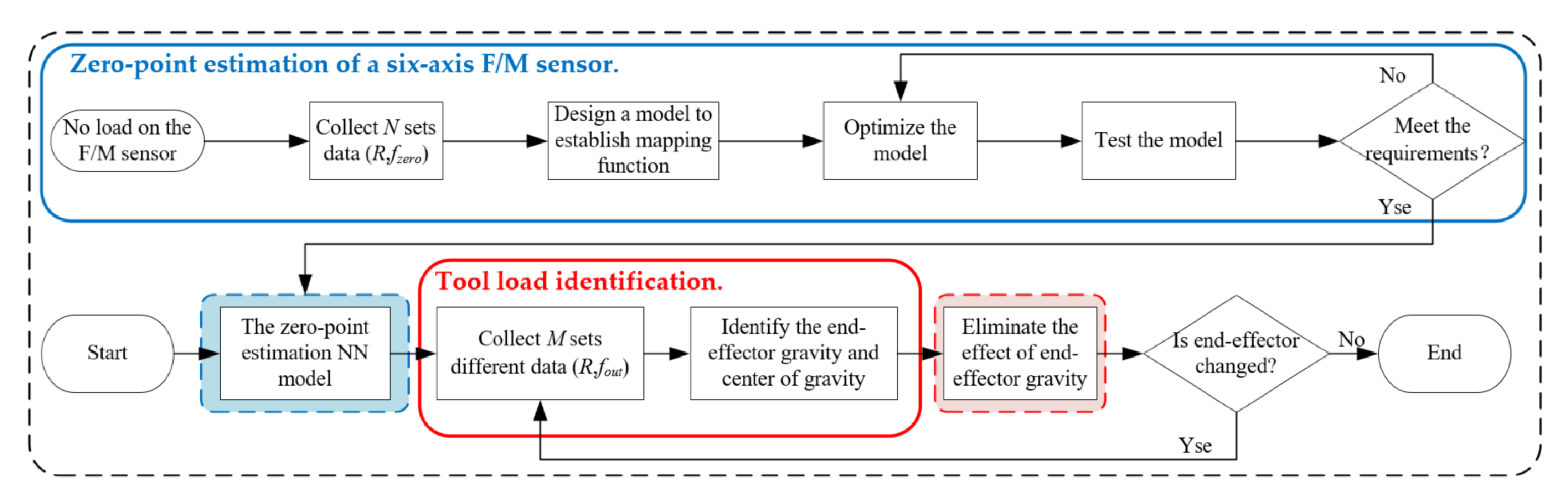 Sensors 21 04706 g004