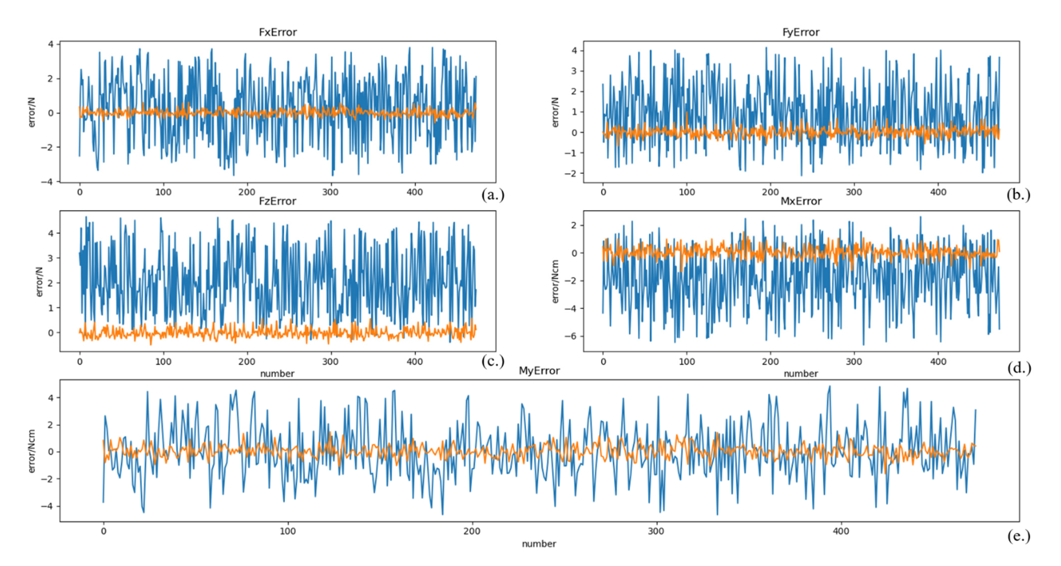 Sensors 21 04706 g007