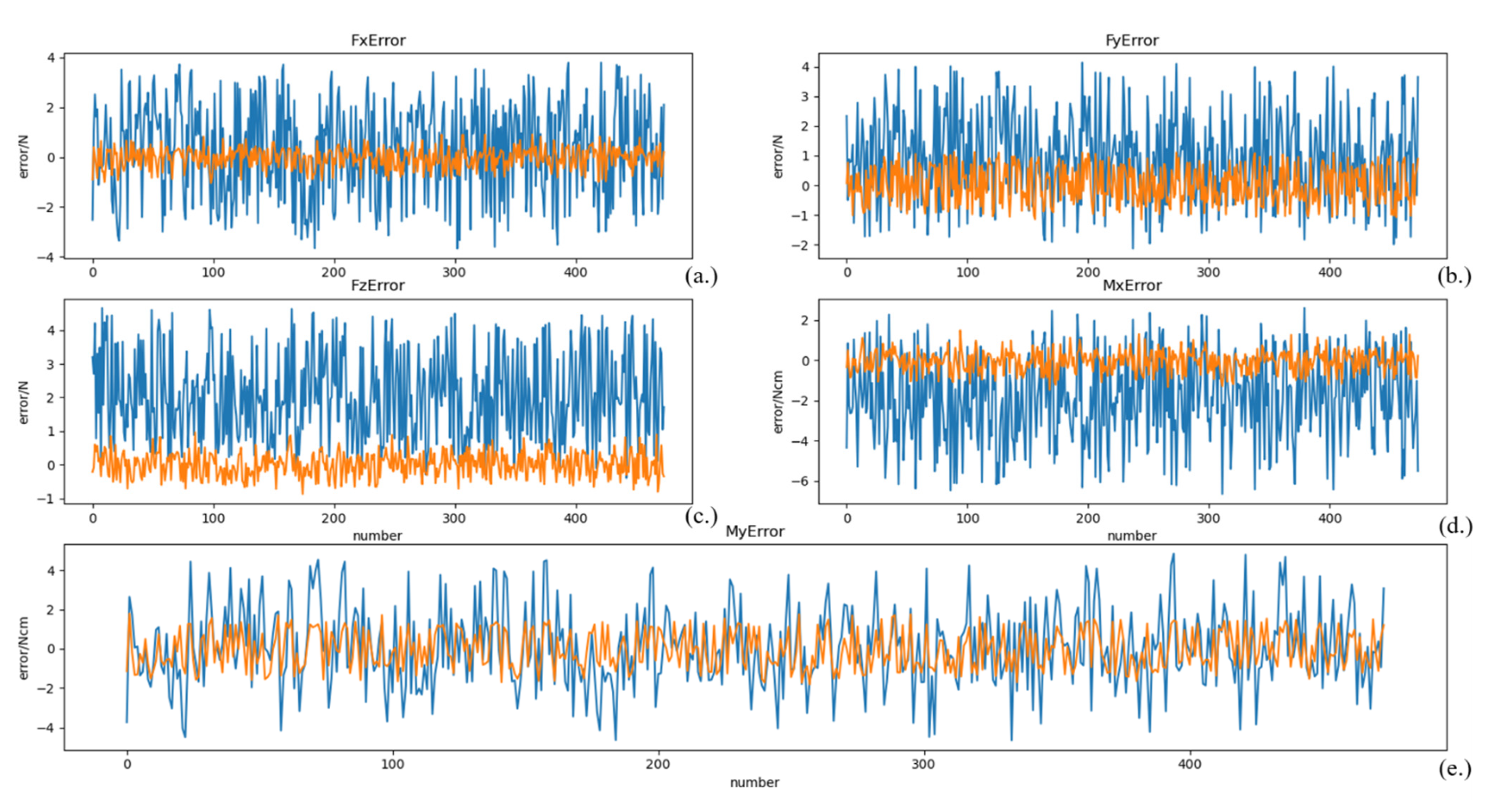 Sensors 21 04706 g009