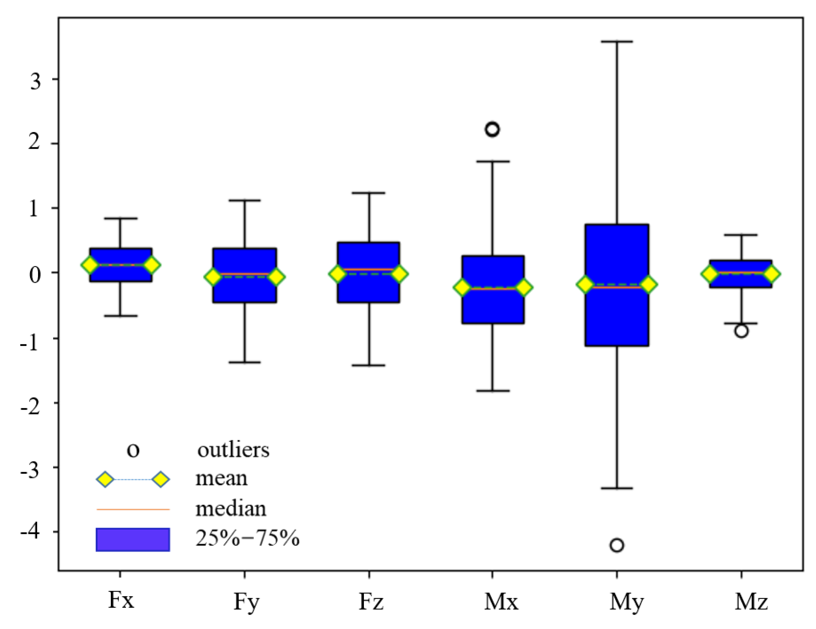 Sensors 21 04706 g012