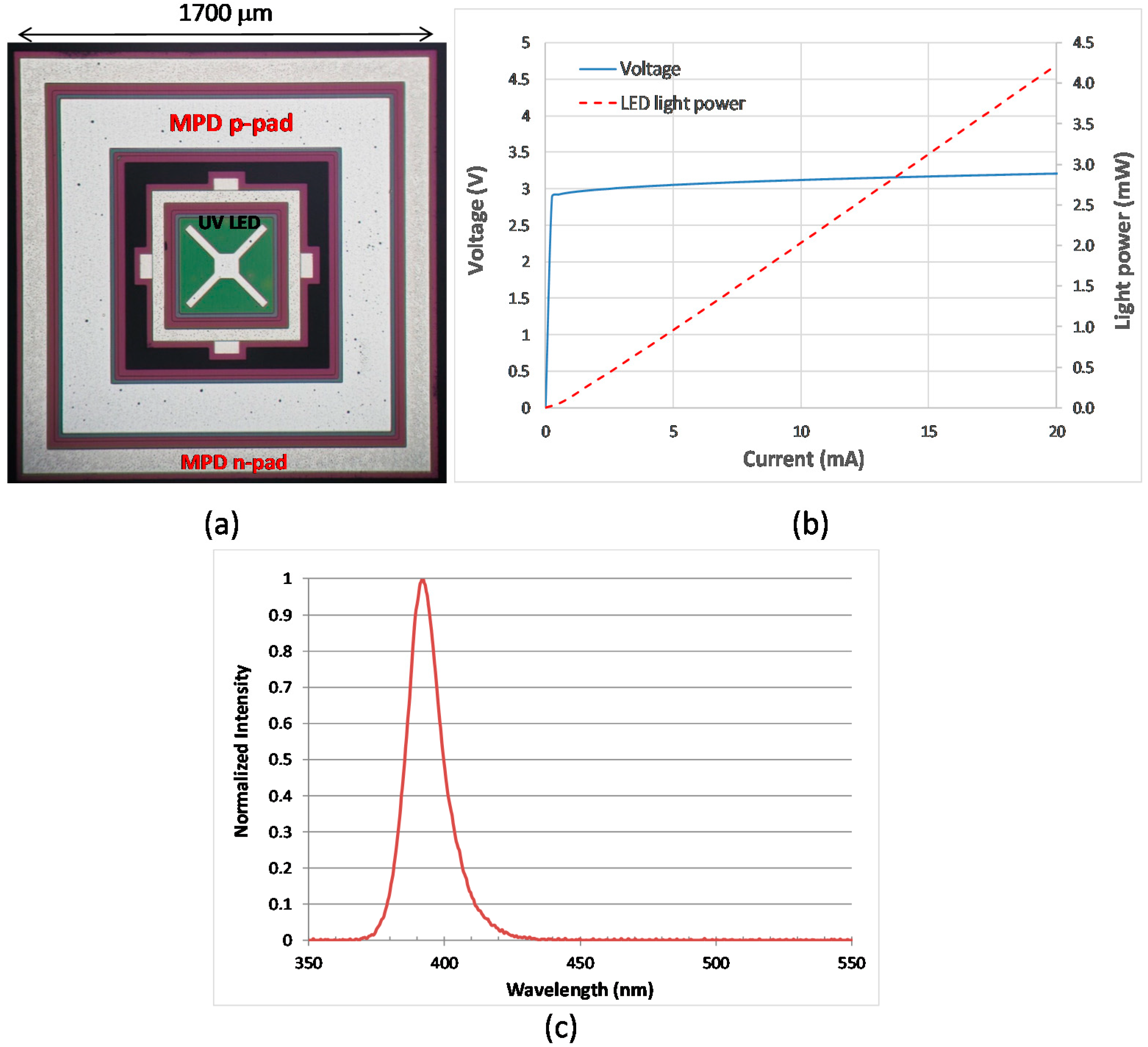 Sensors 21 04707 g002