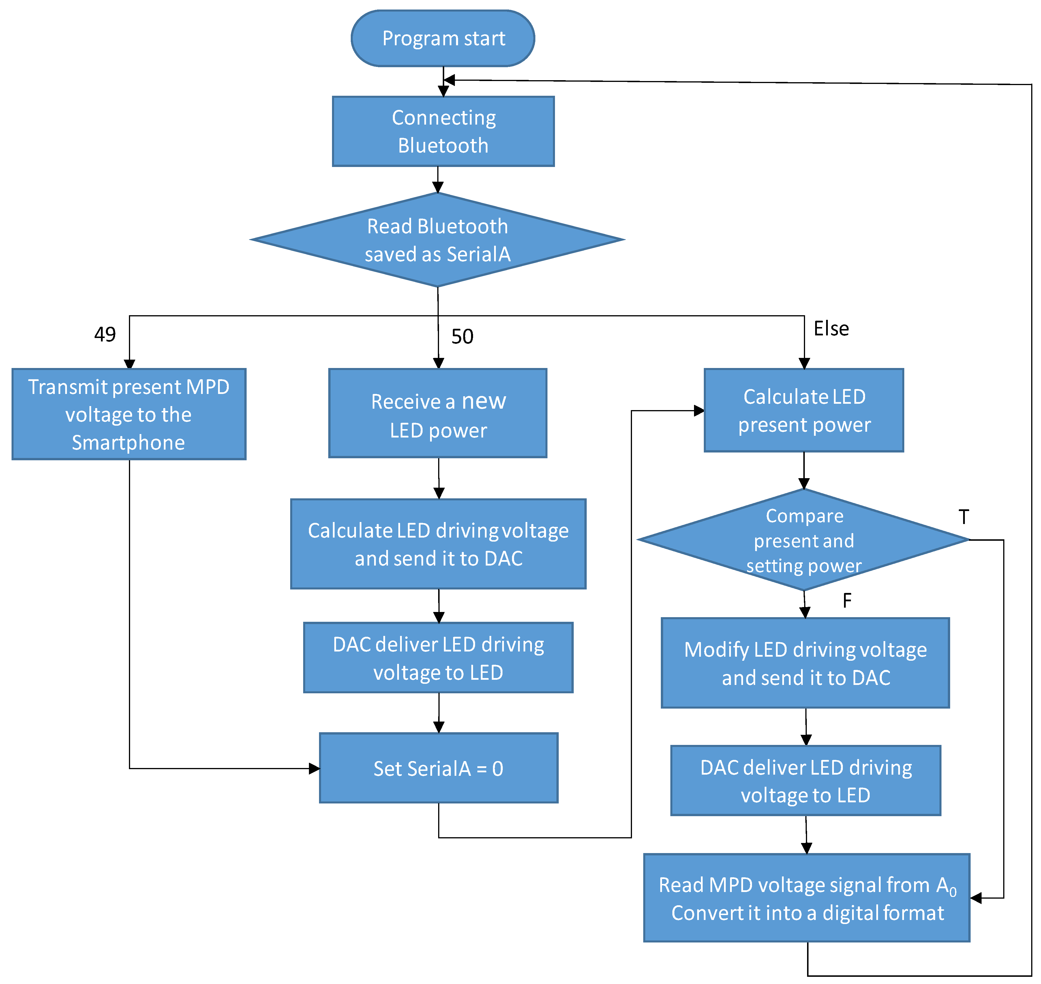 Sensors 21 04707 g003
