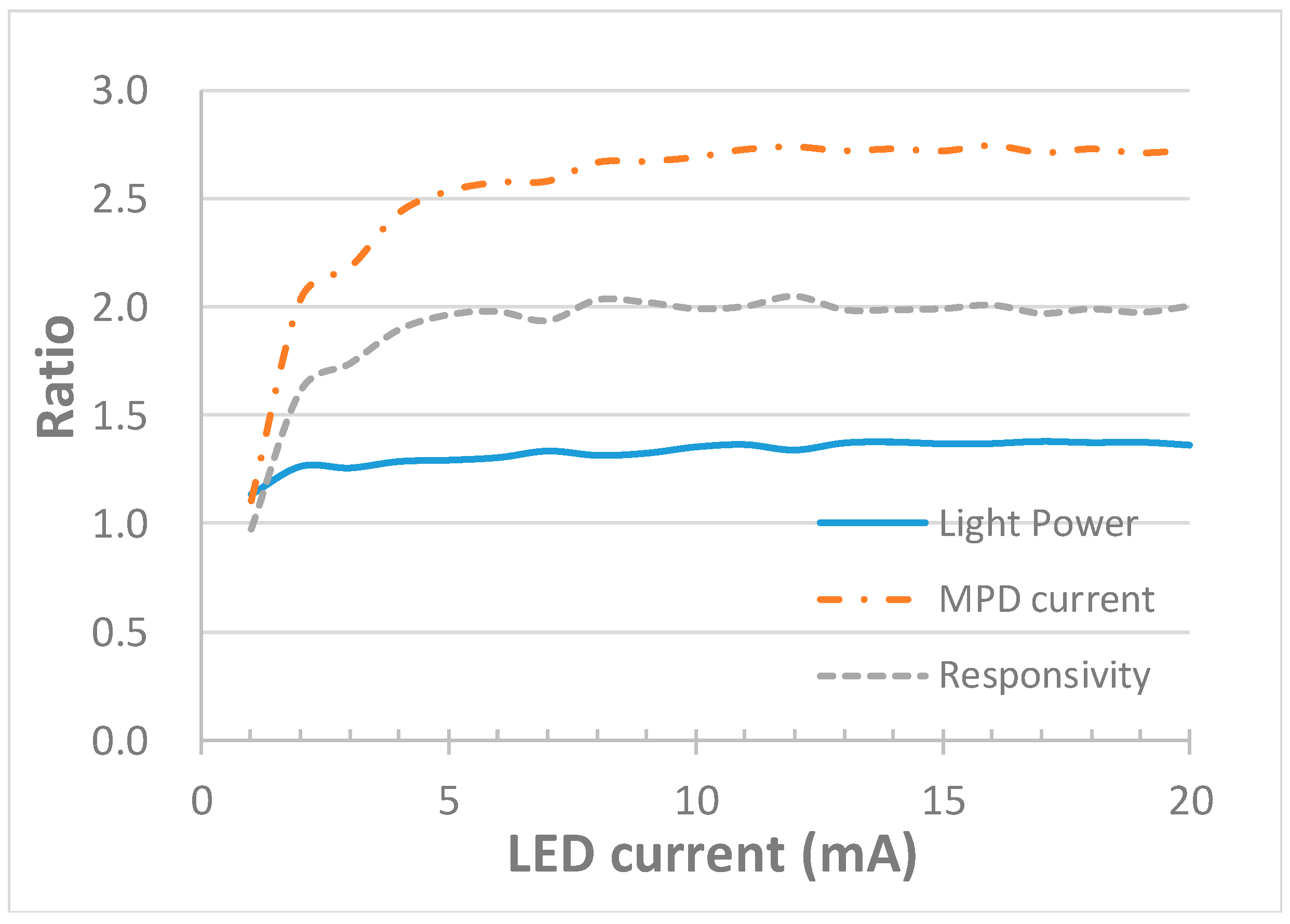 Sensors 21 04707 g007