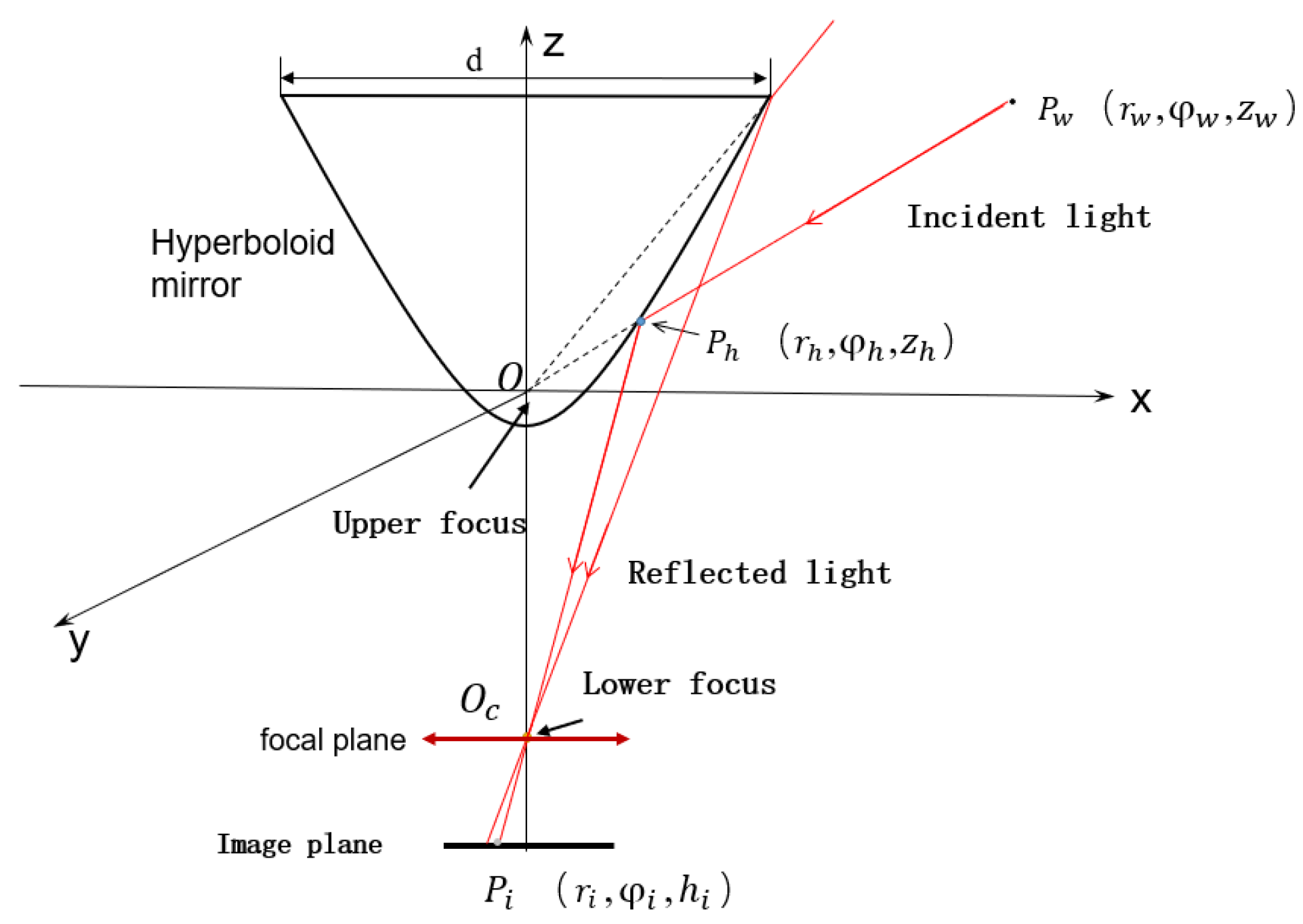 Sensors 21 04708 g001
