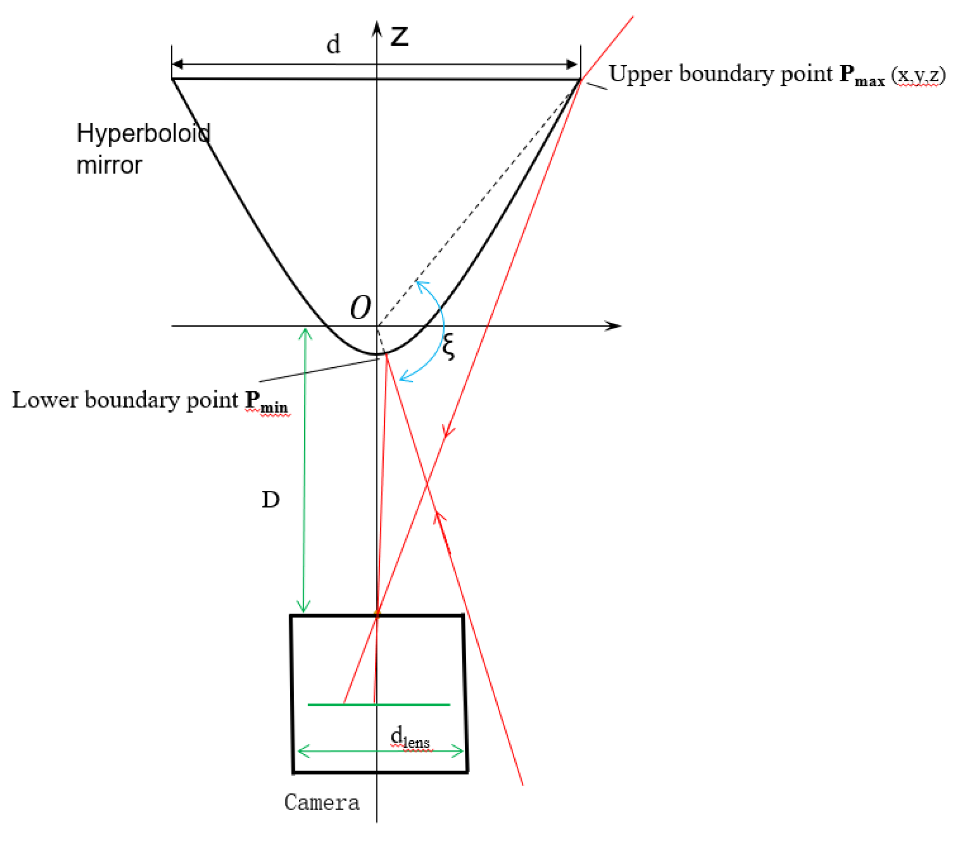 Sensors 21 04708 g002