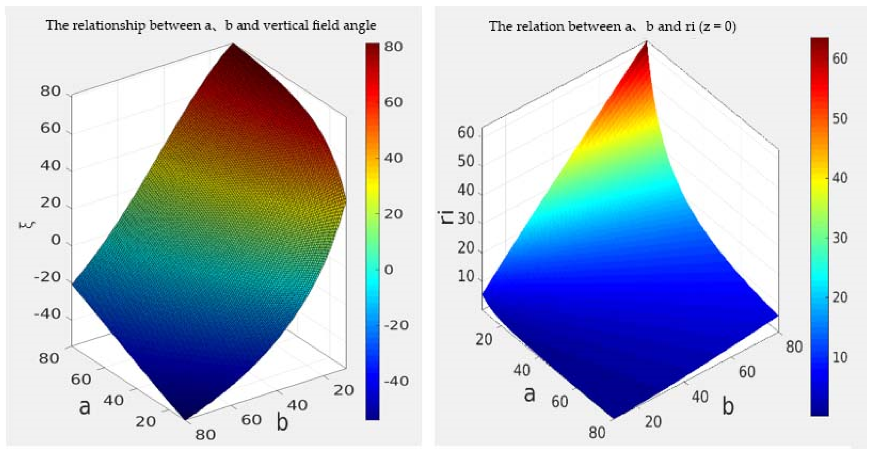 Sensors 21 04708 g003