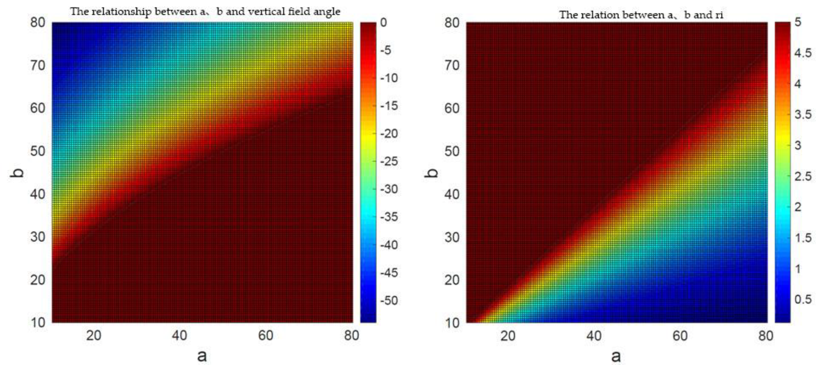 Sensors 21 04708 g004