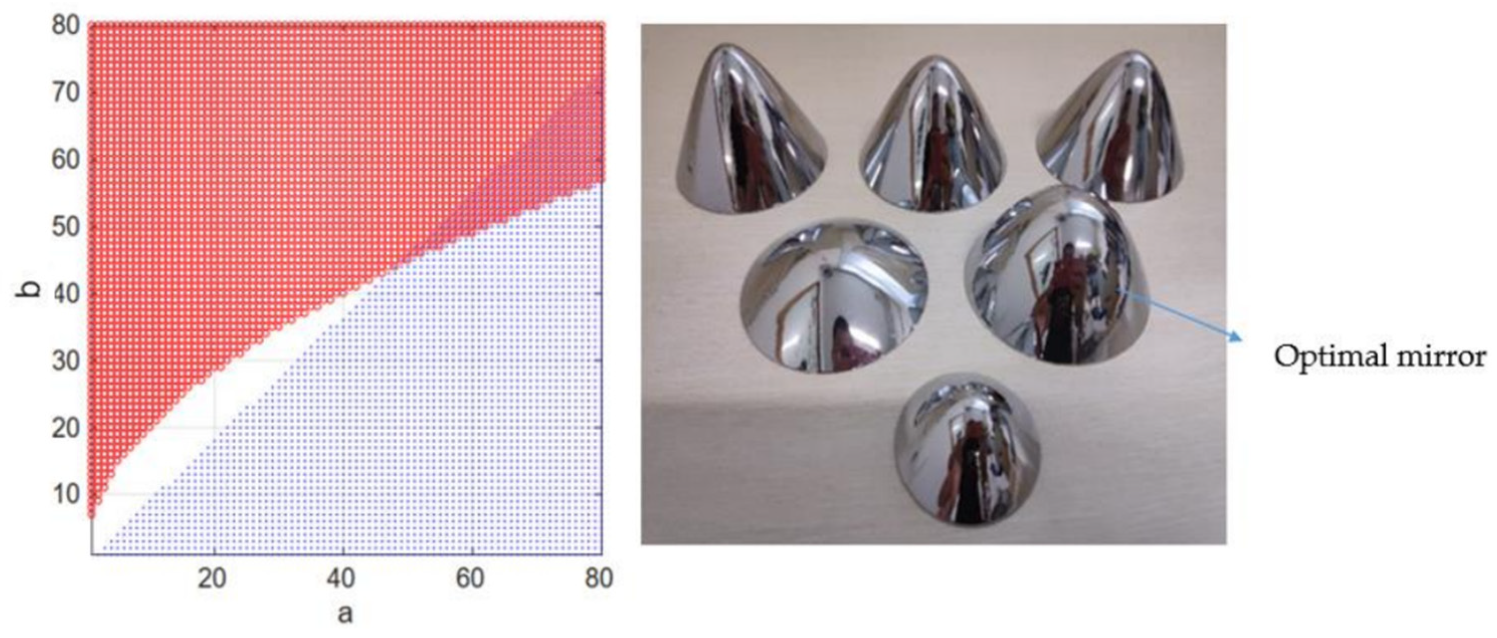 Sensors 21 04708 g005