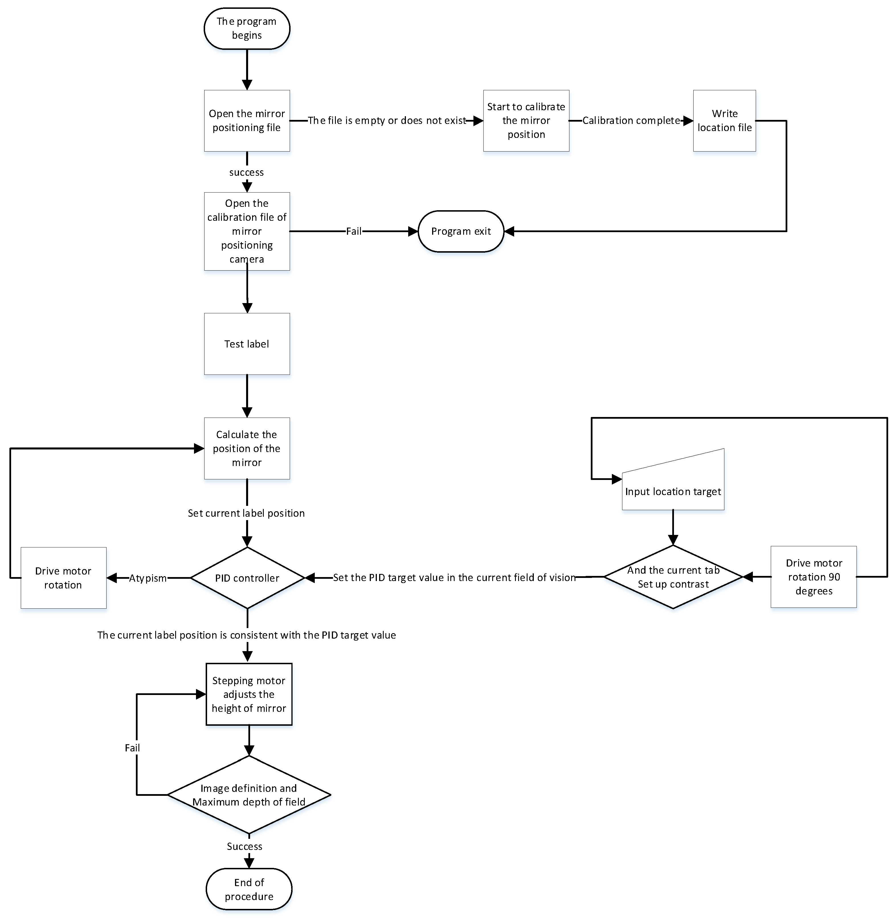 Sensors 21 04708 g006