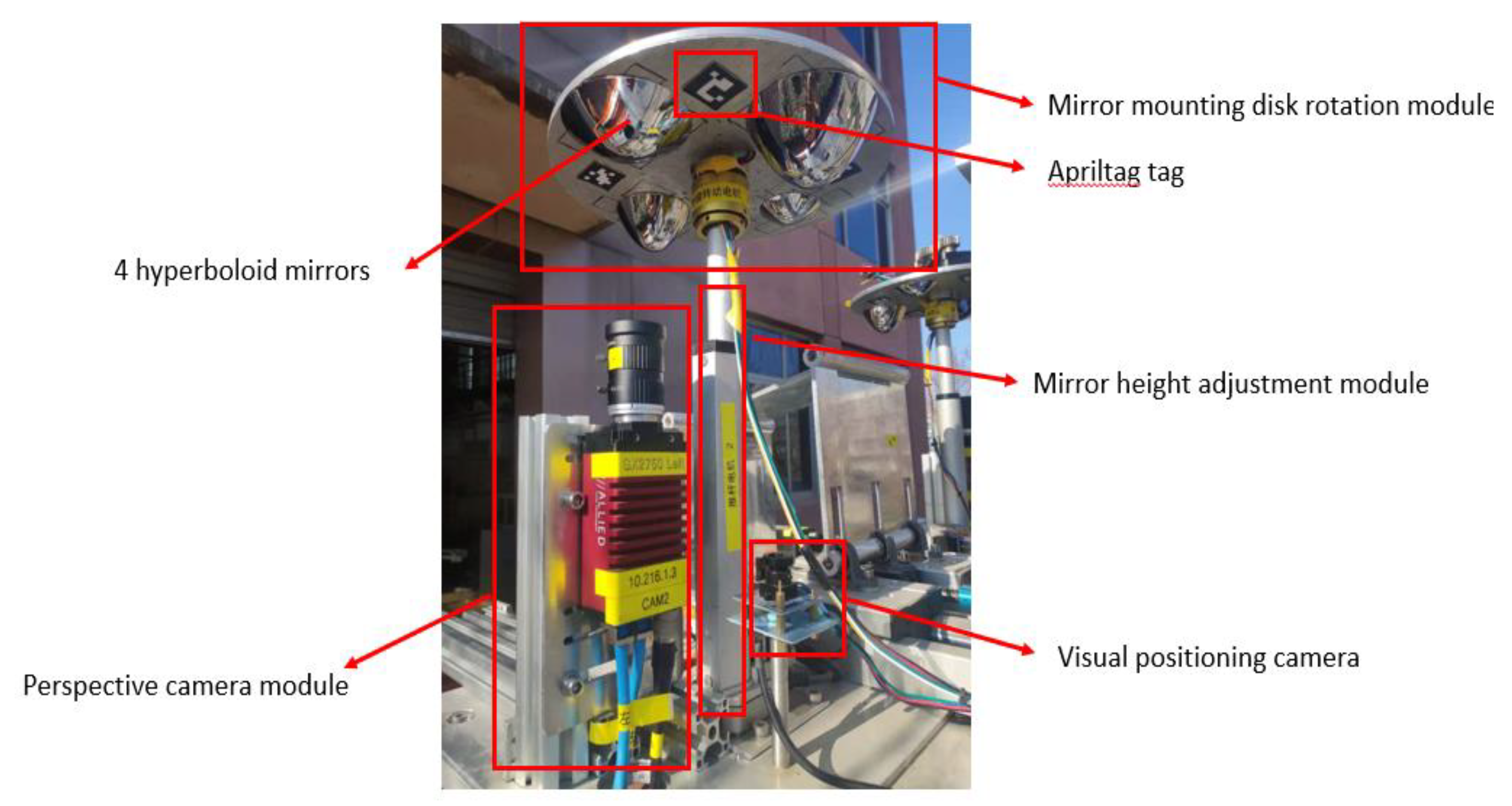 Sensors 21 04708 g007