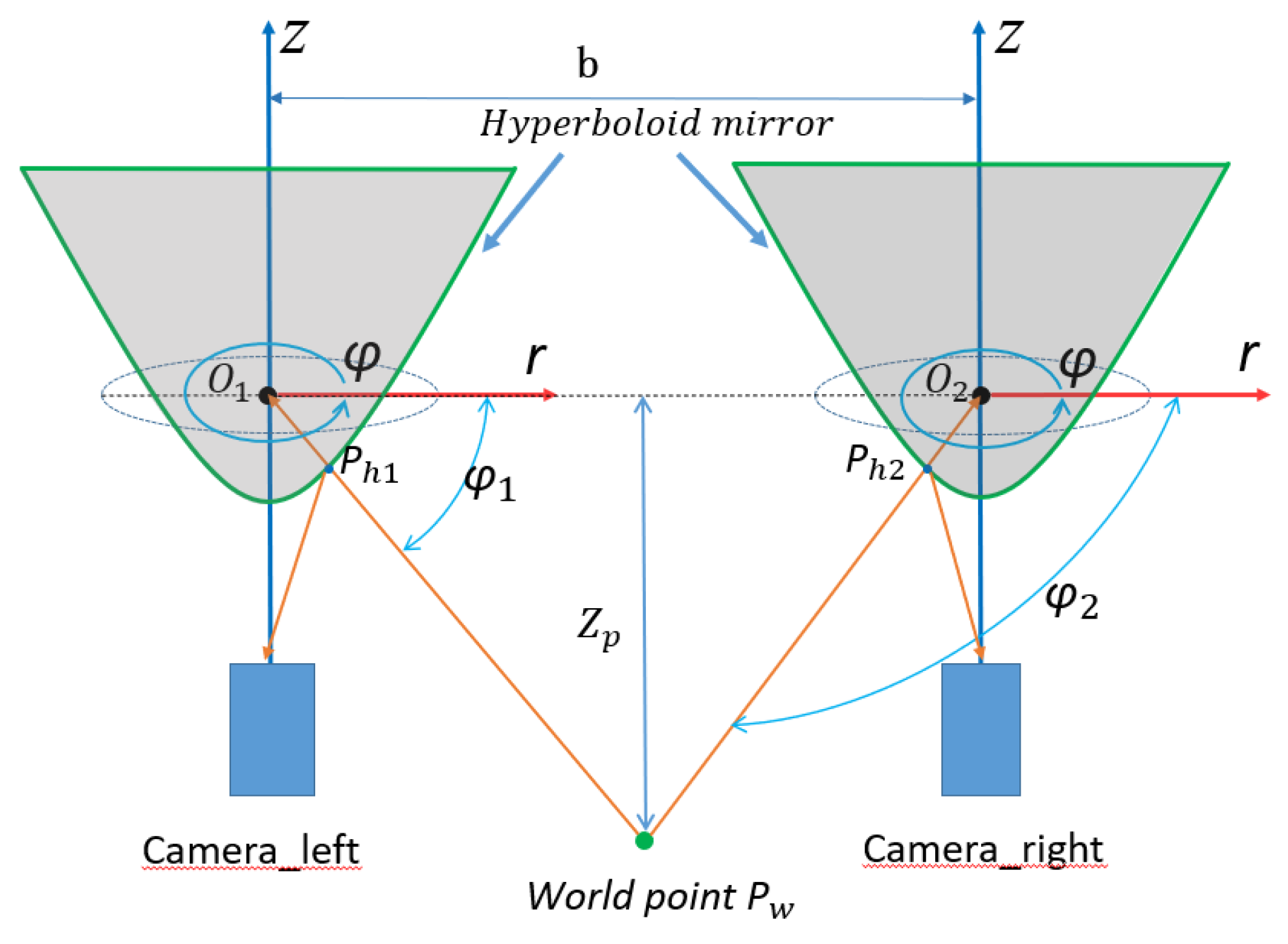 Sensors 21 04708 g009