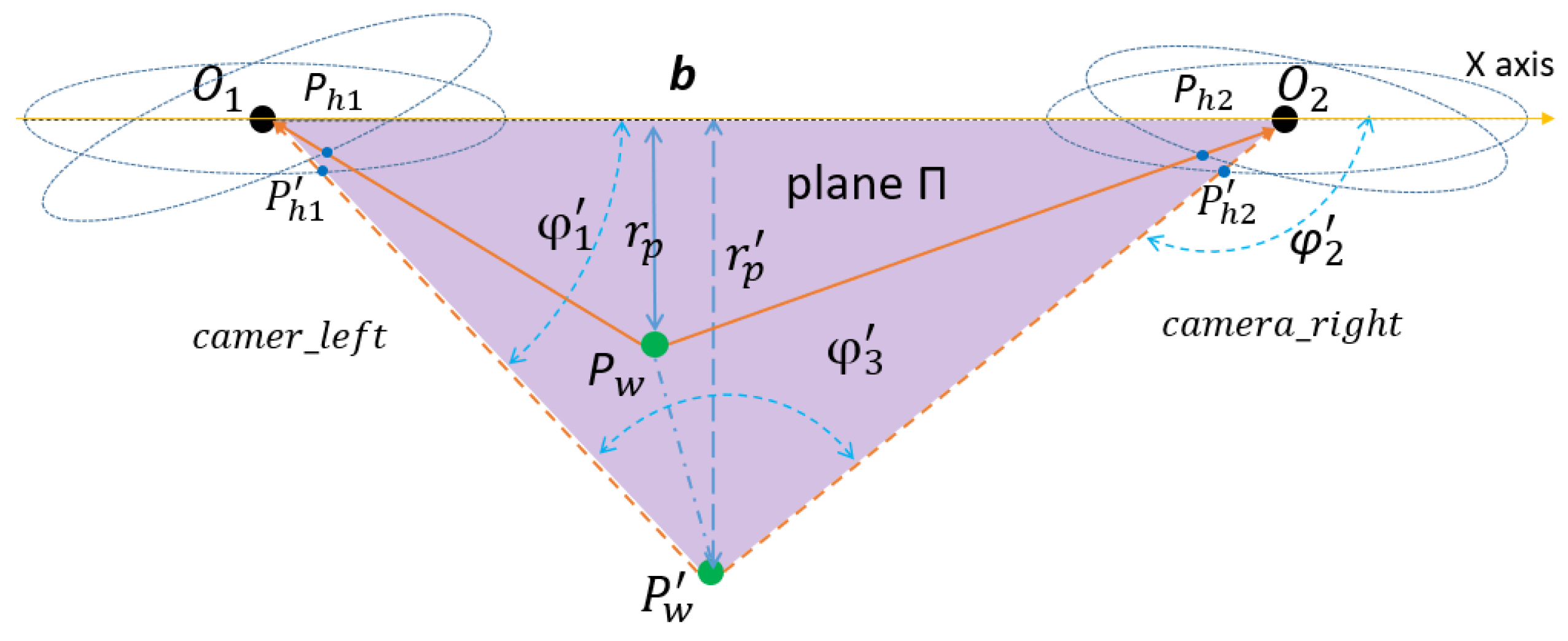 Sensors 21 04708 g010