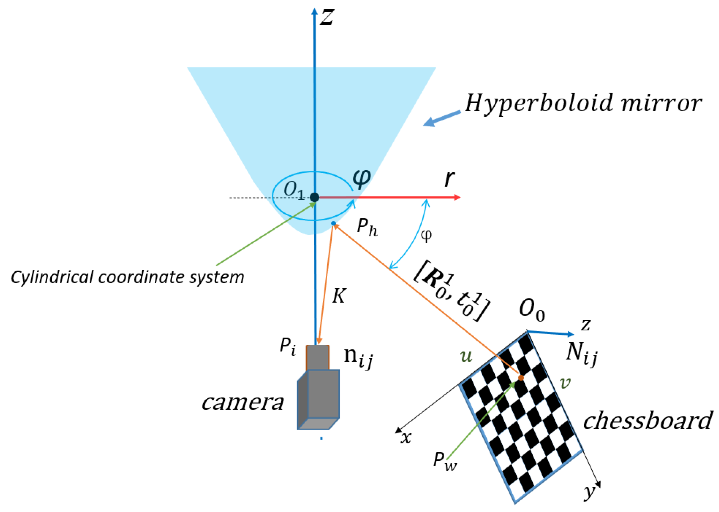 Sensors 21 04708 g011