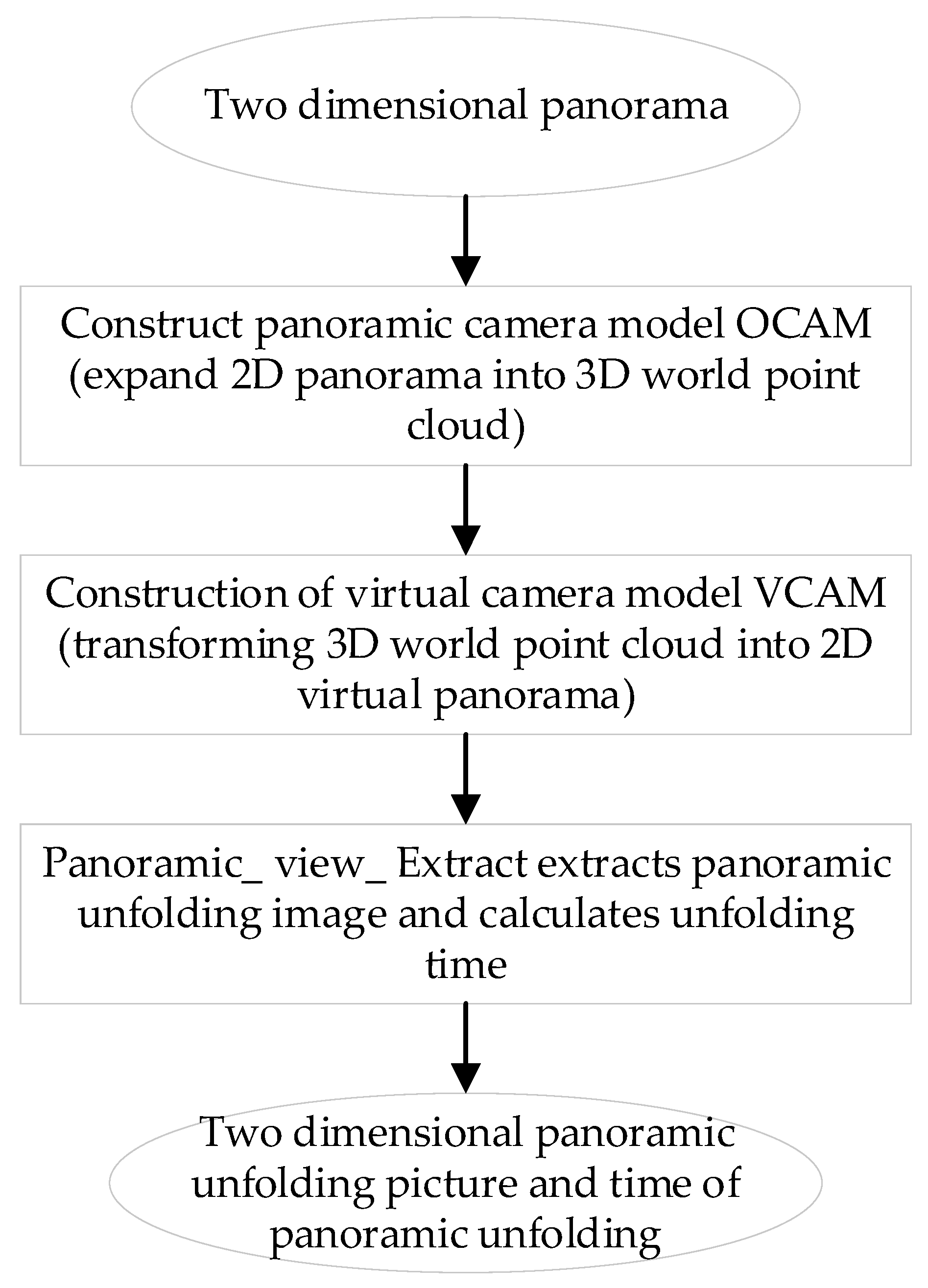 Sensors 21 04708 g015