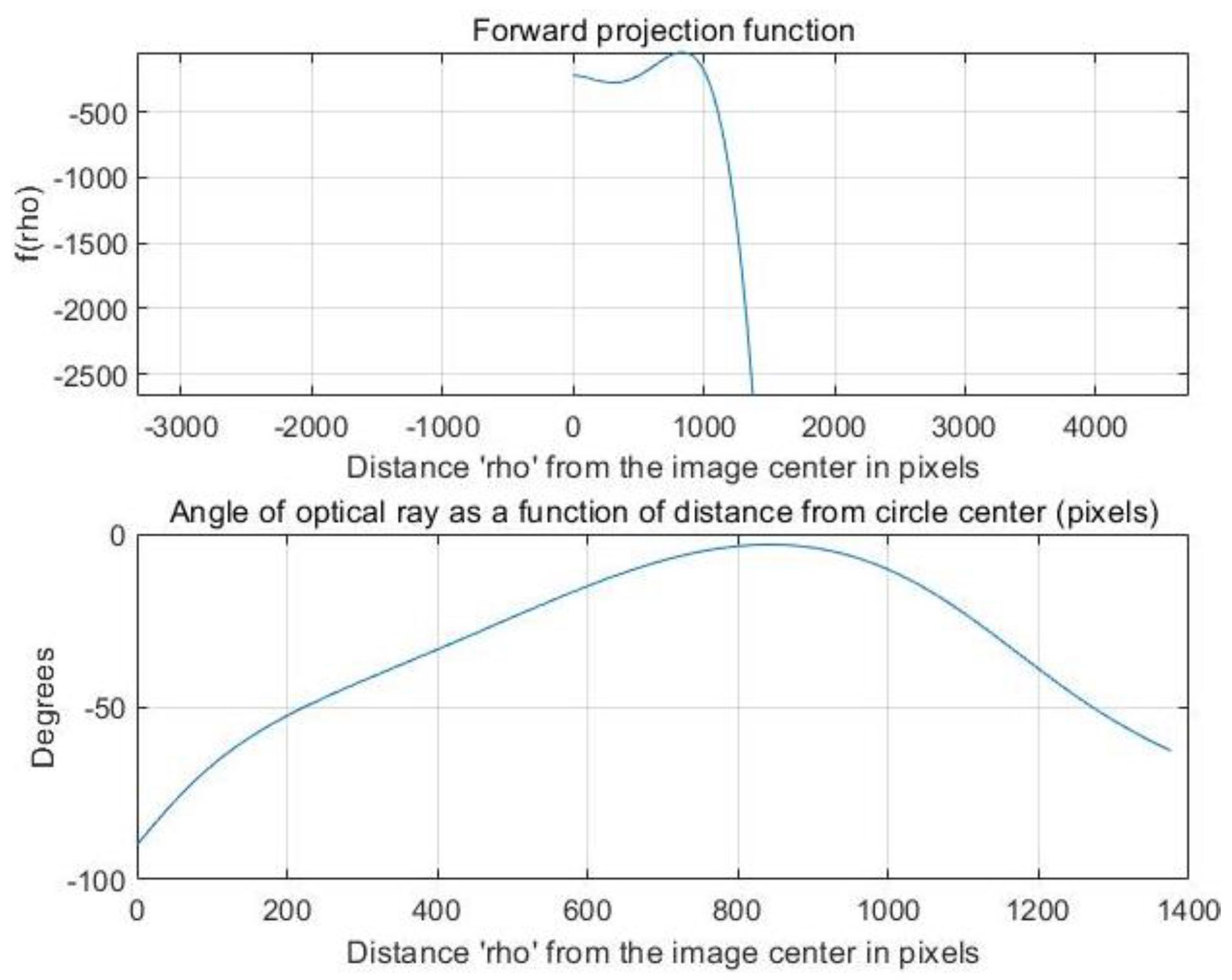 Sensors 21 04708 g021