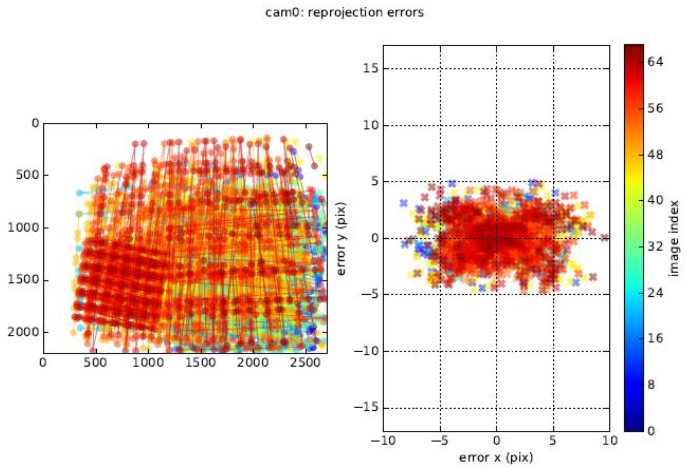 Sensors 21 04708 g028